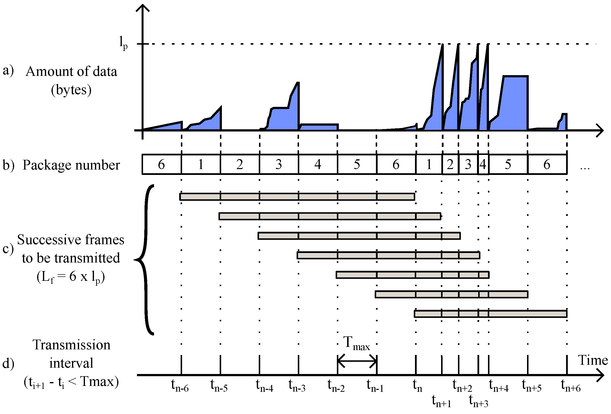 Forecasting 03 00042 g002