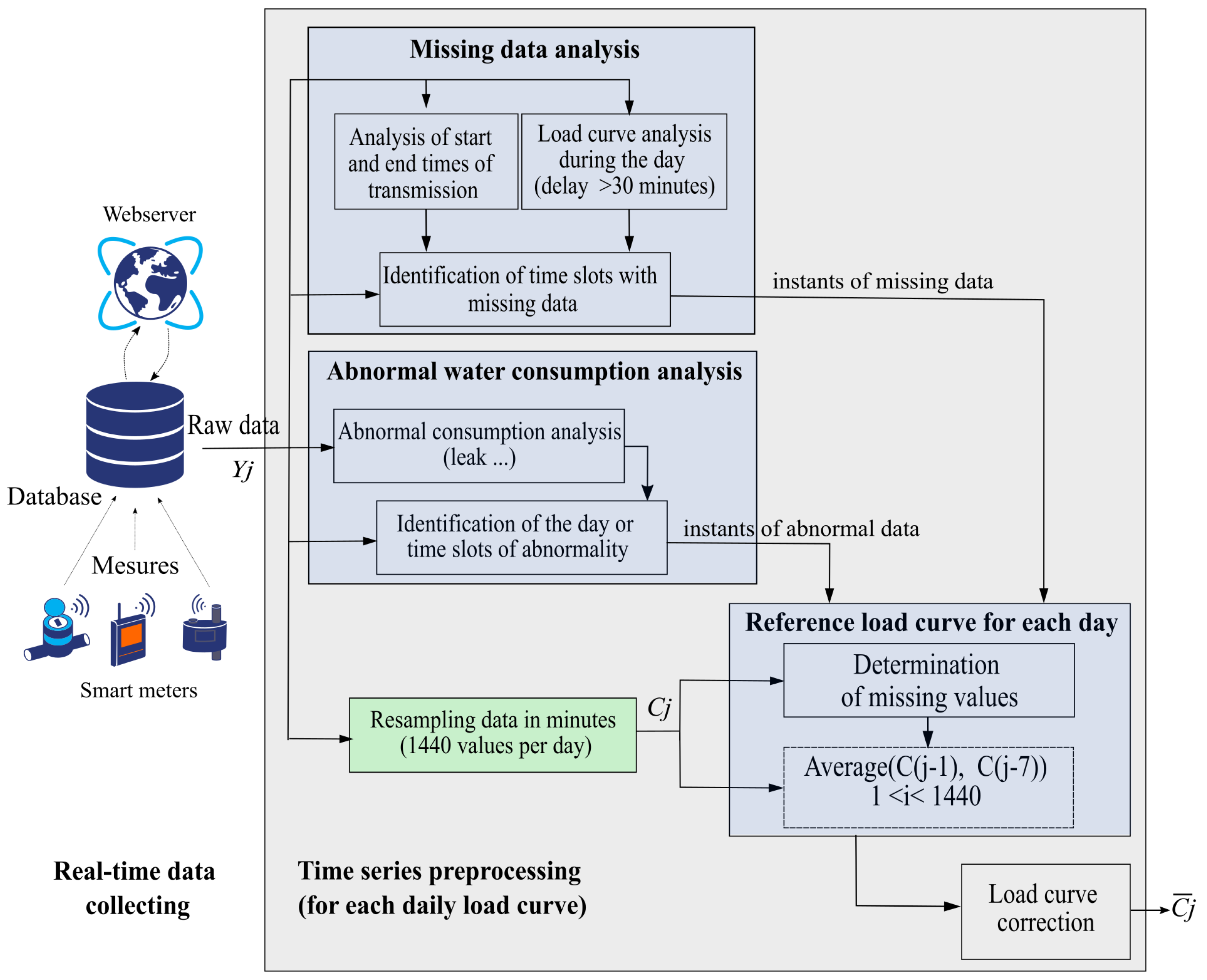 Forecasting 03 00042 g004