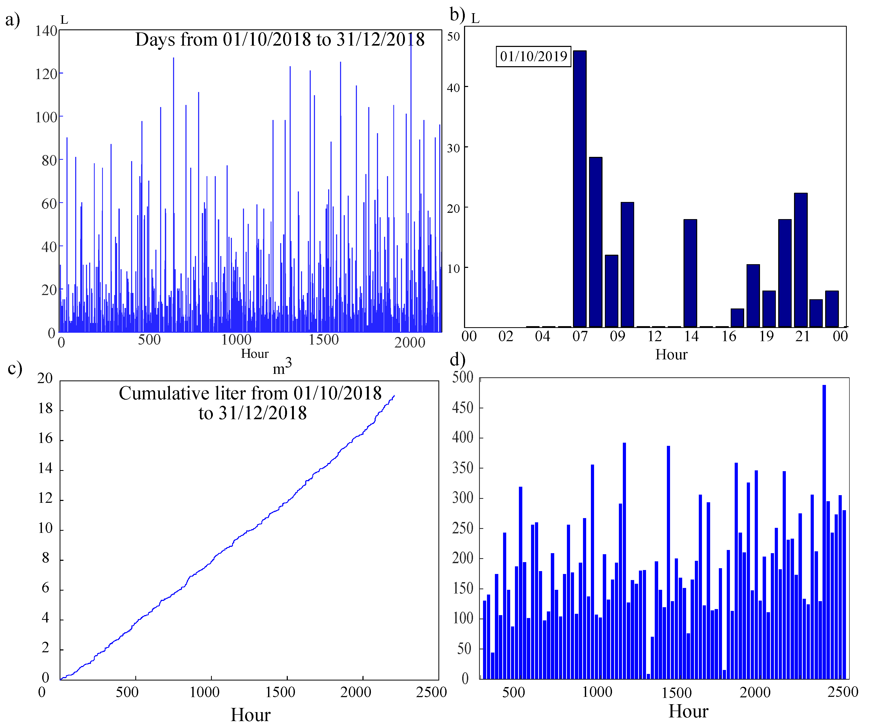 Forecasting 03 00042 g005