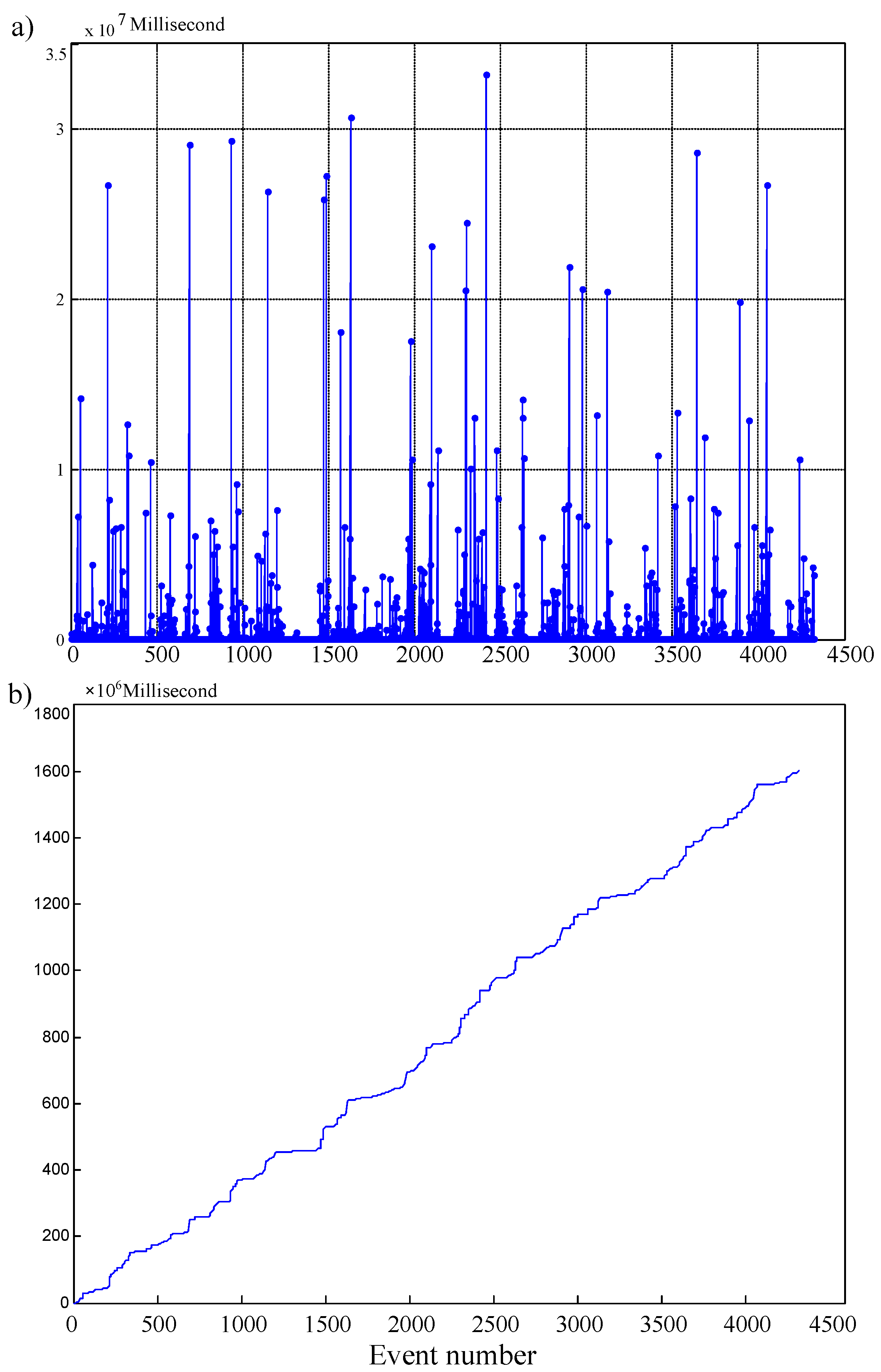 Forecasting 03 00042 g006