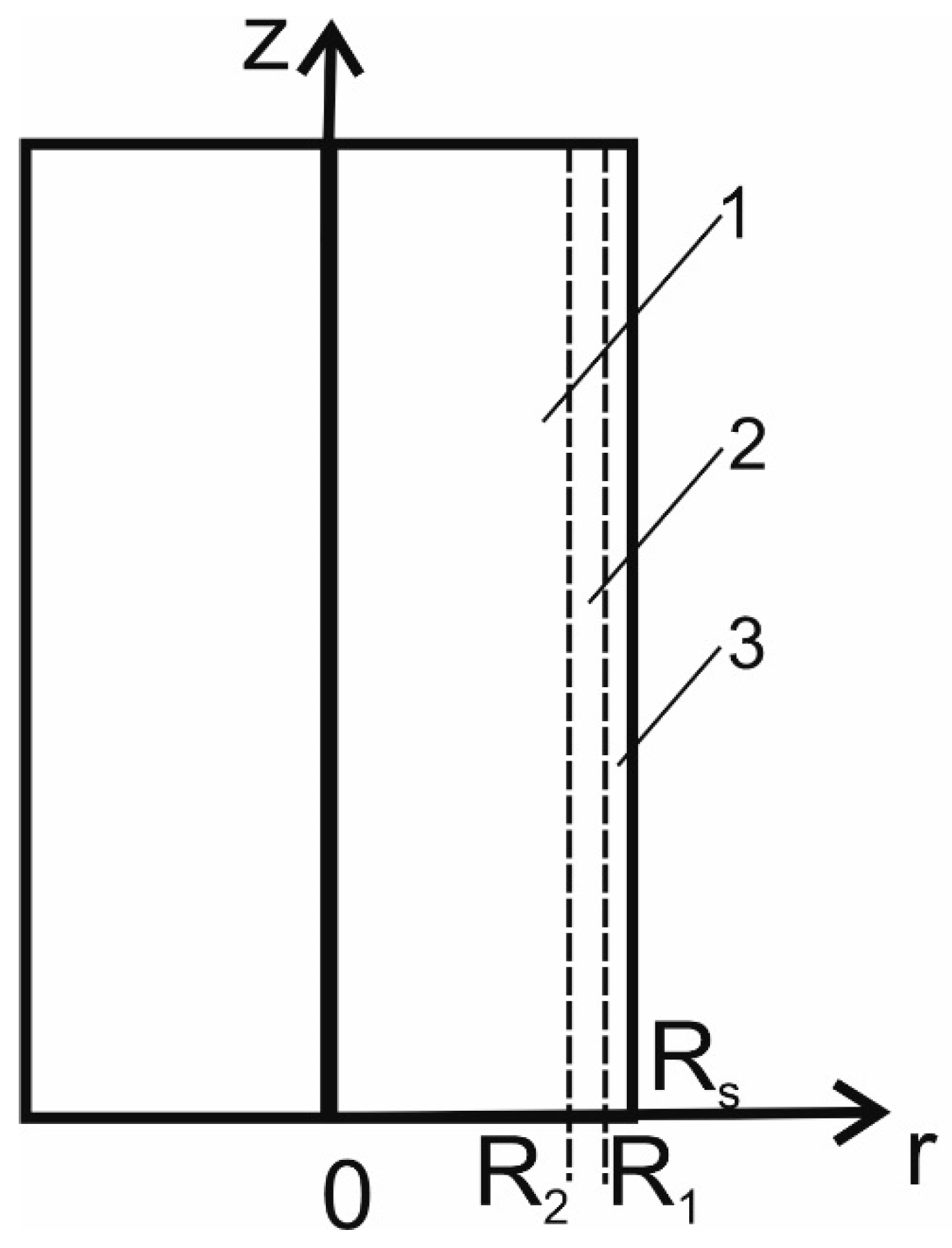 Forecasting 03 00043 g002