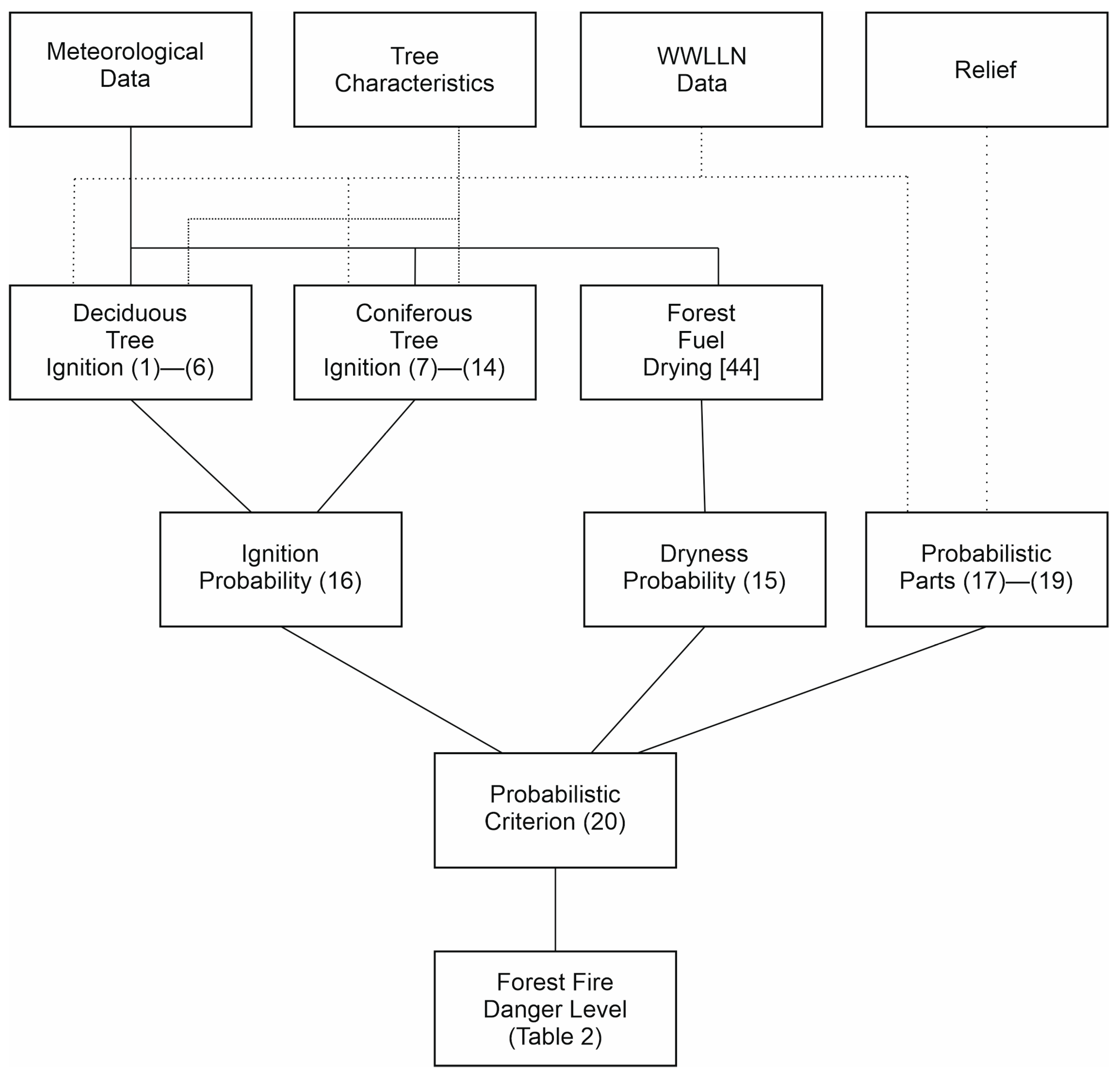 Forecasting 03 00043 g003