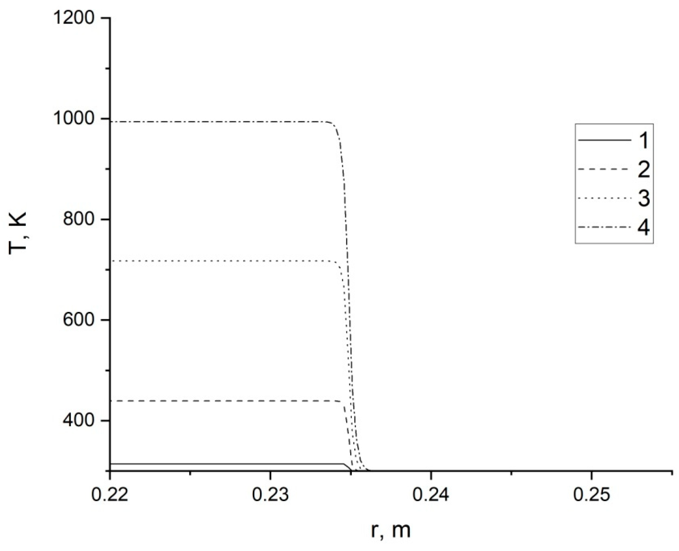 Forecasting 03 00043 g004