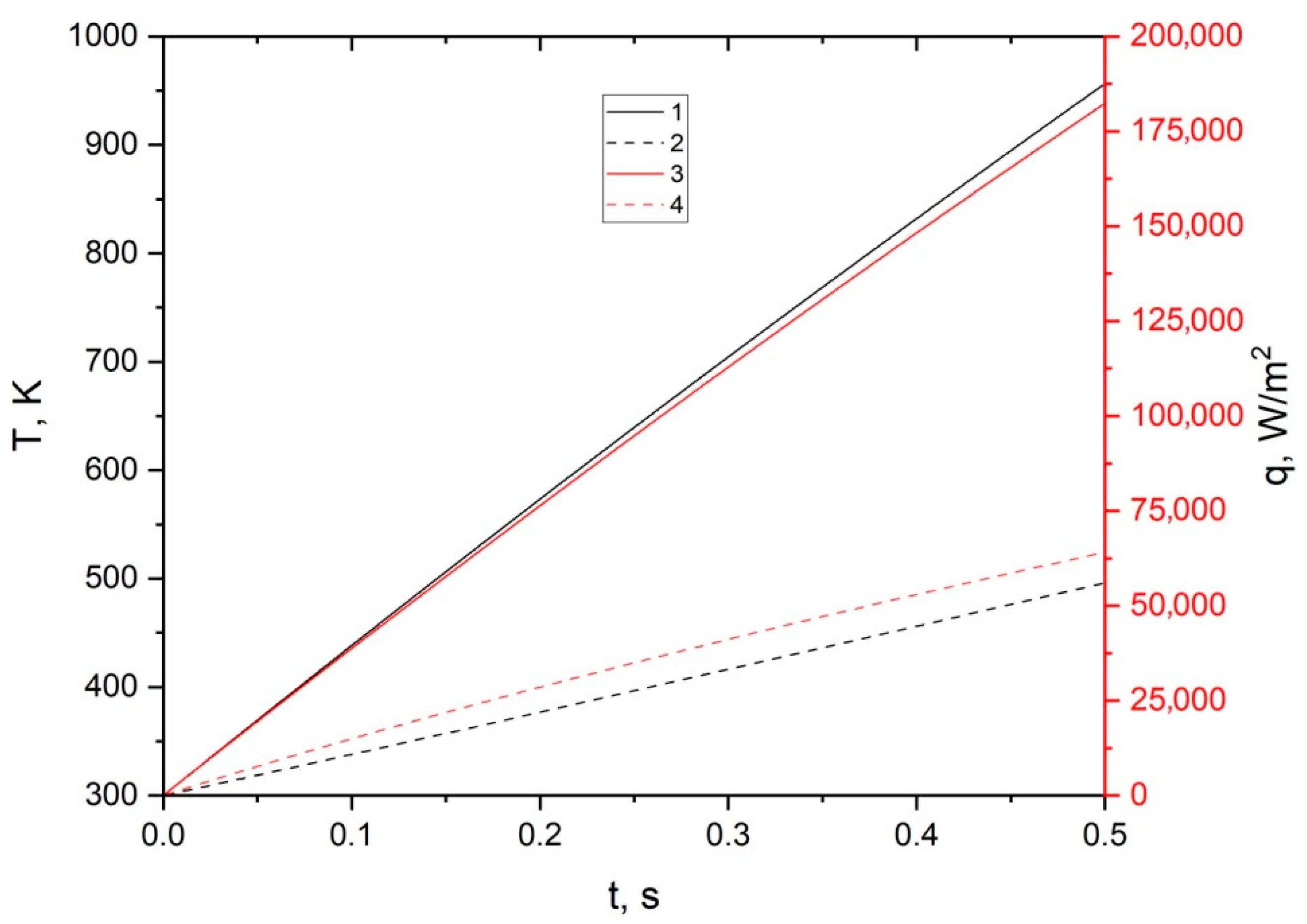 Forecasting 03 00043 g005