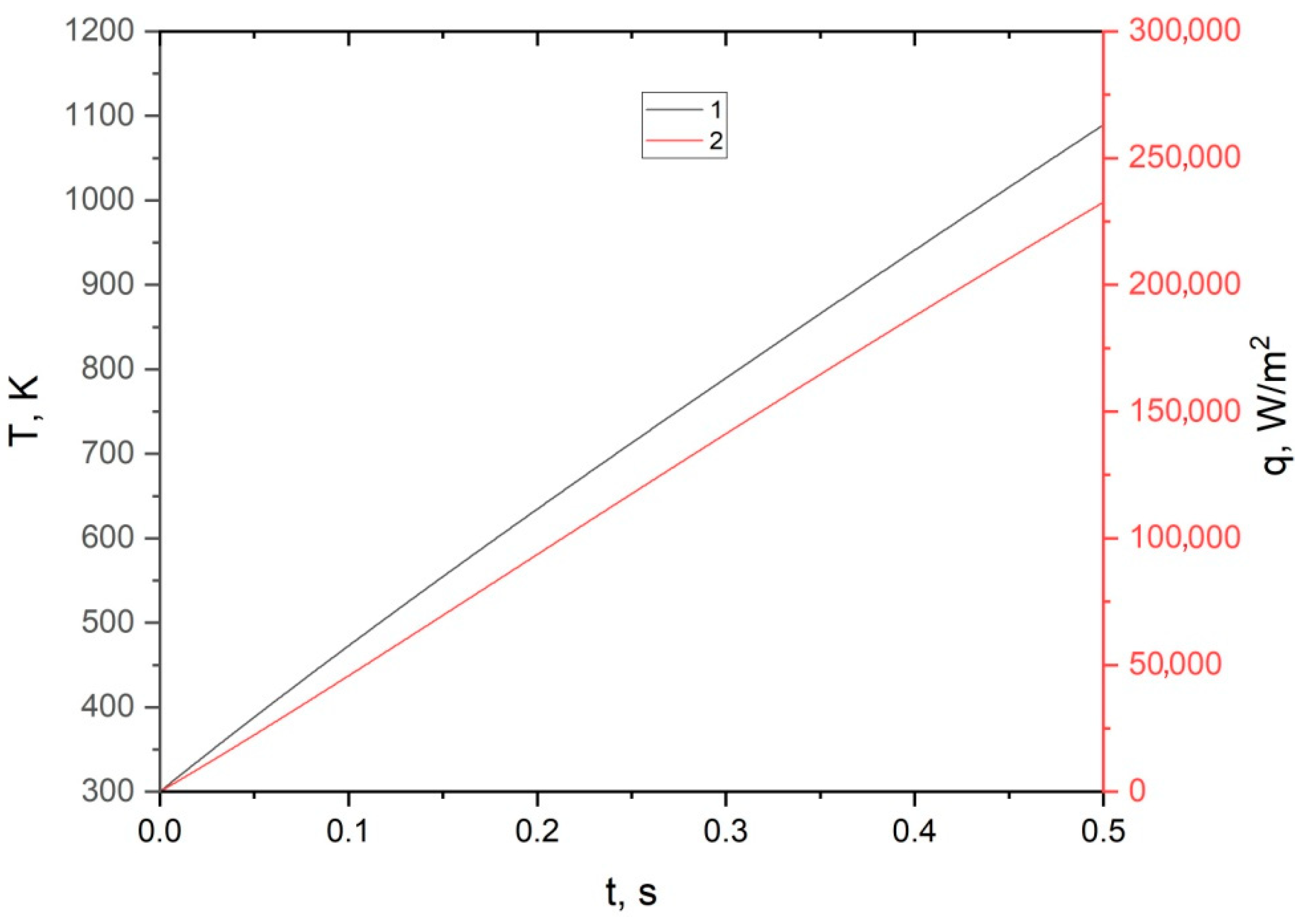 Forecasting 03 00043 g007