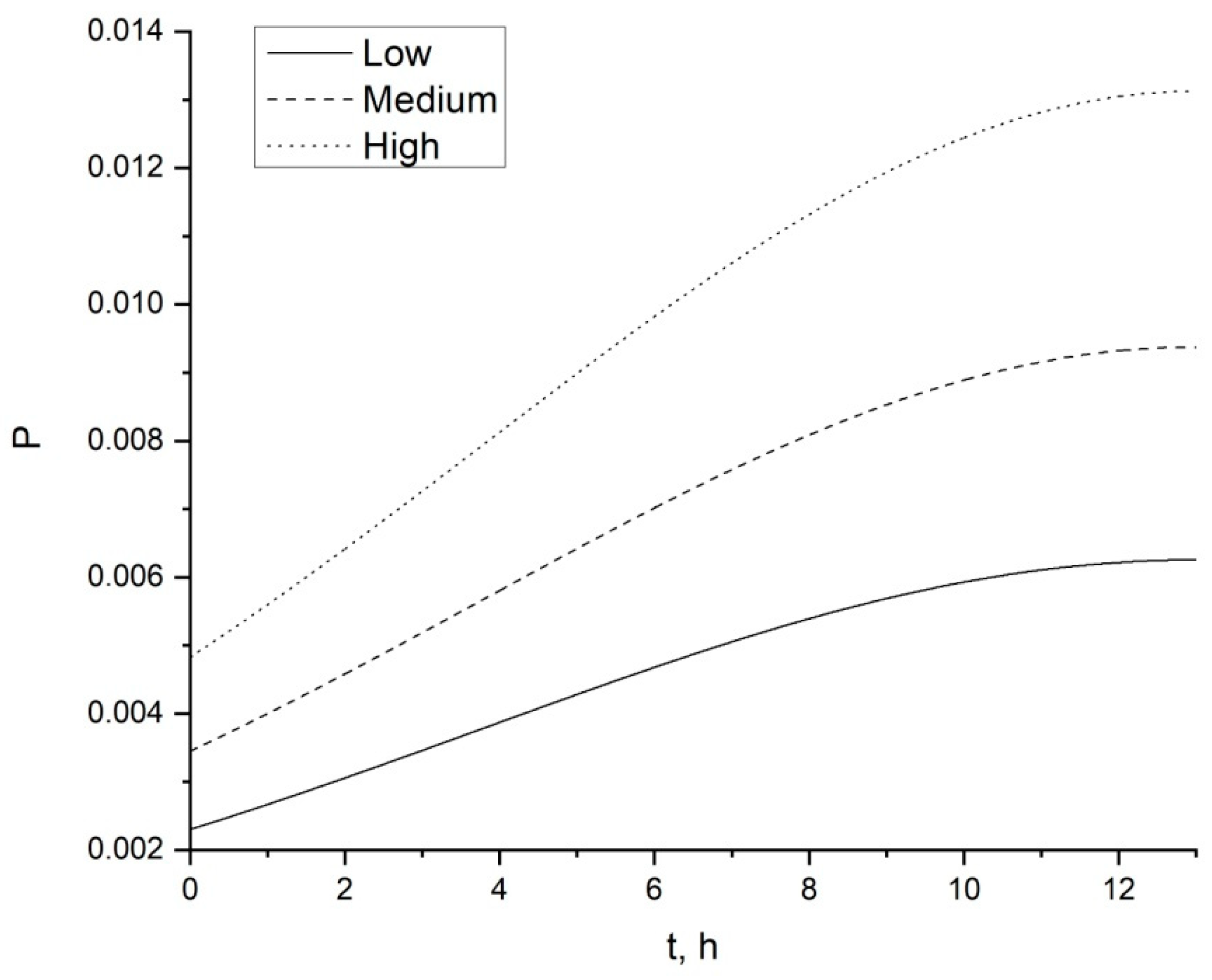 Forecasting 03 00043 g008
