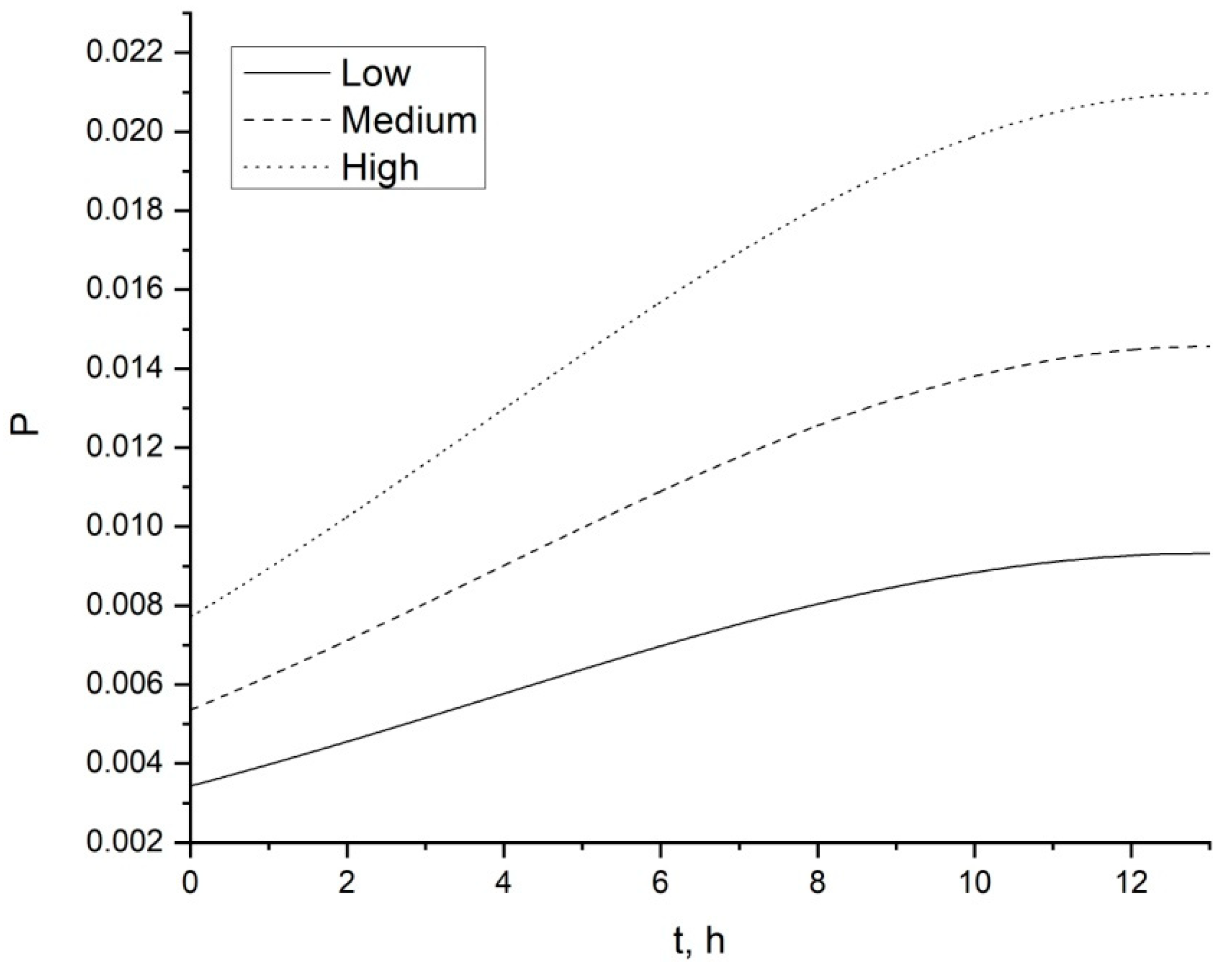 Forecasting 03 00043 g009