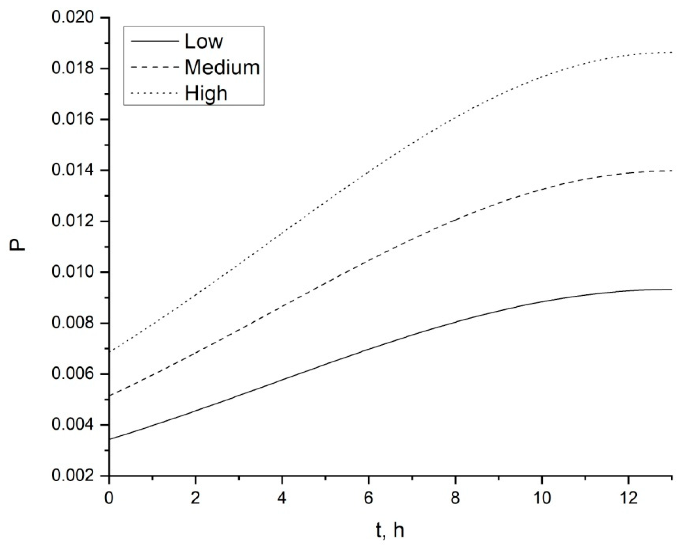 Forecasting 03 00043 g011