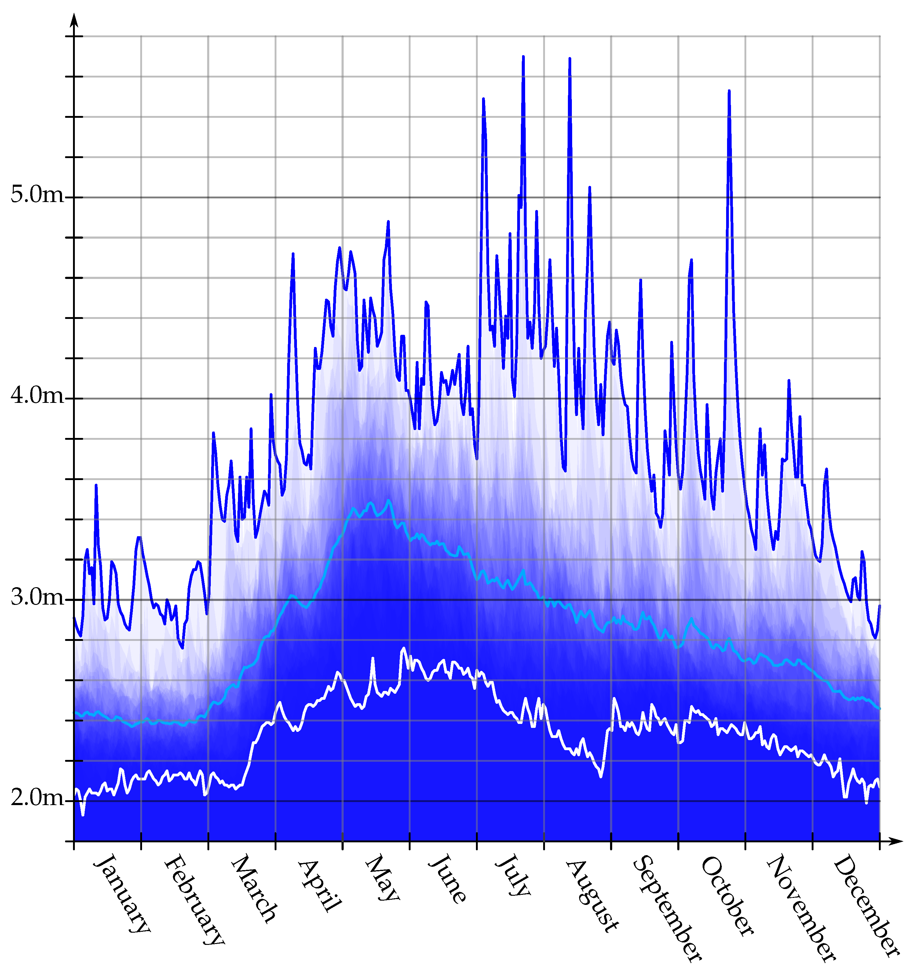 Forecasting 03 00044 g001