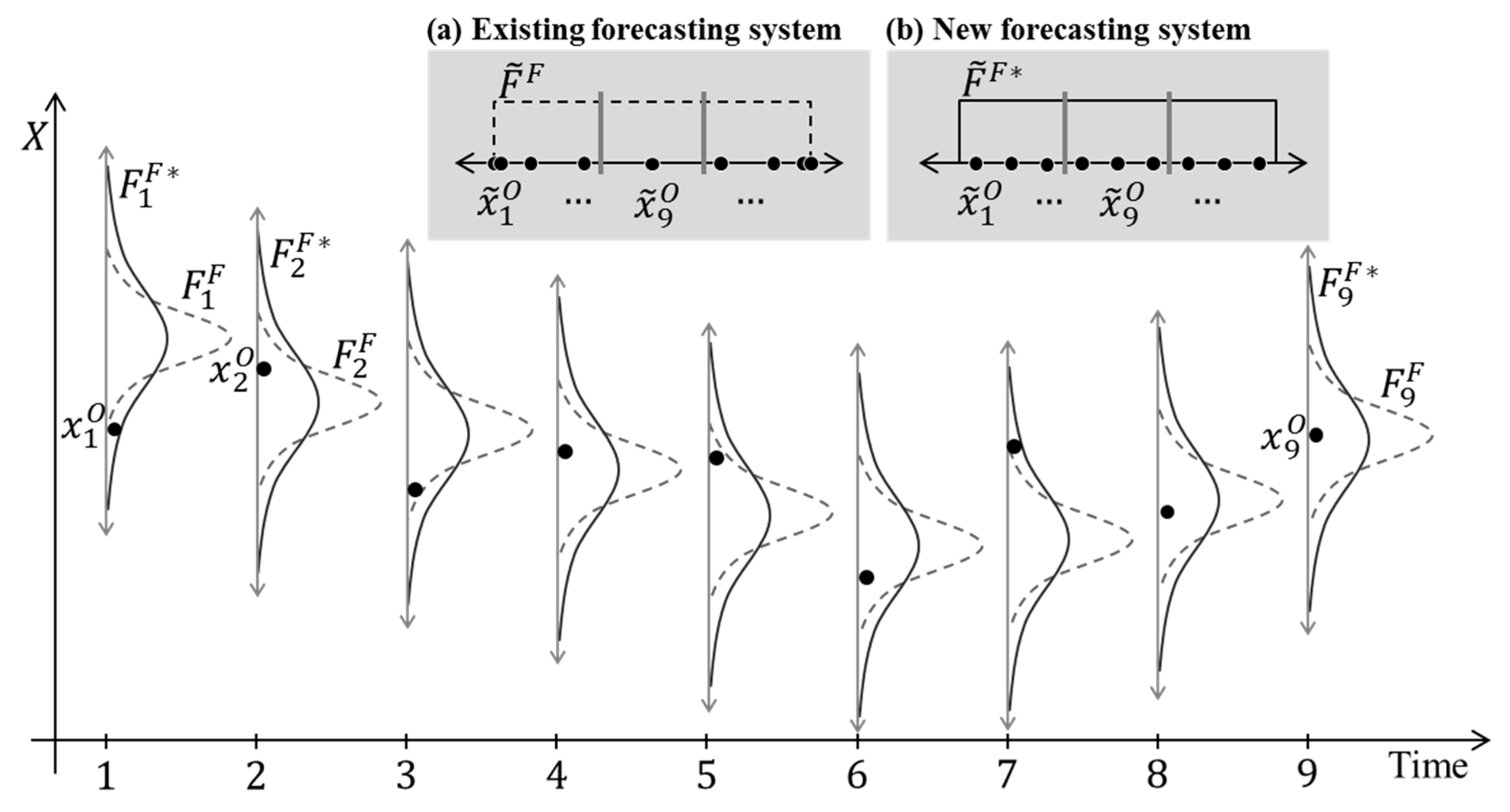Forecasting 03 00047 g001