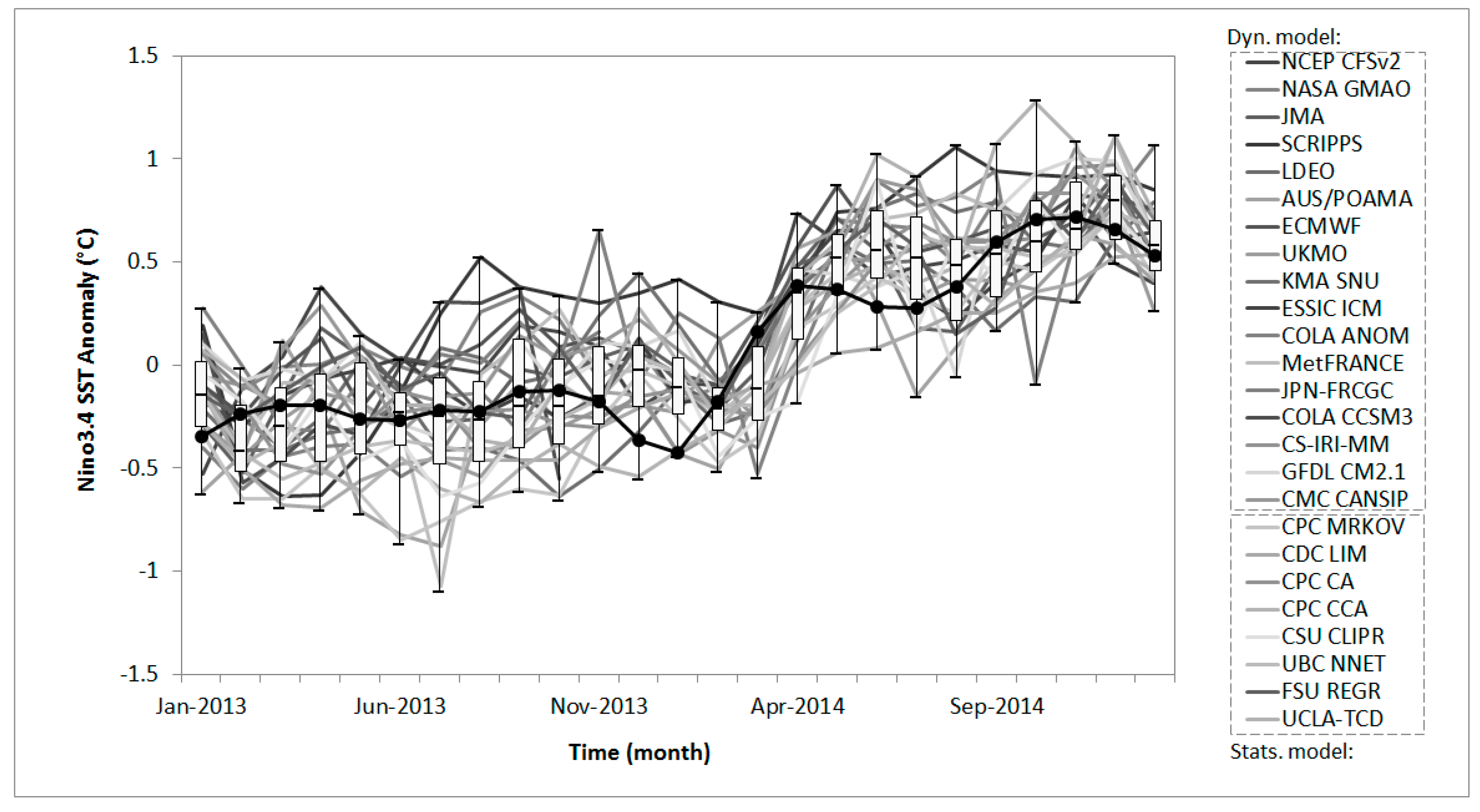 Forecasting 03 00047 g002