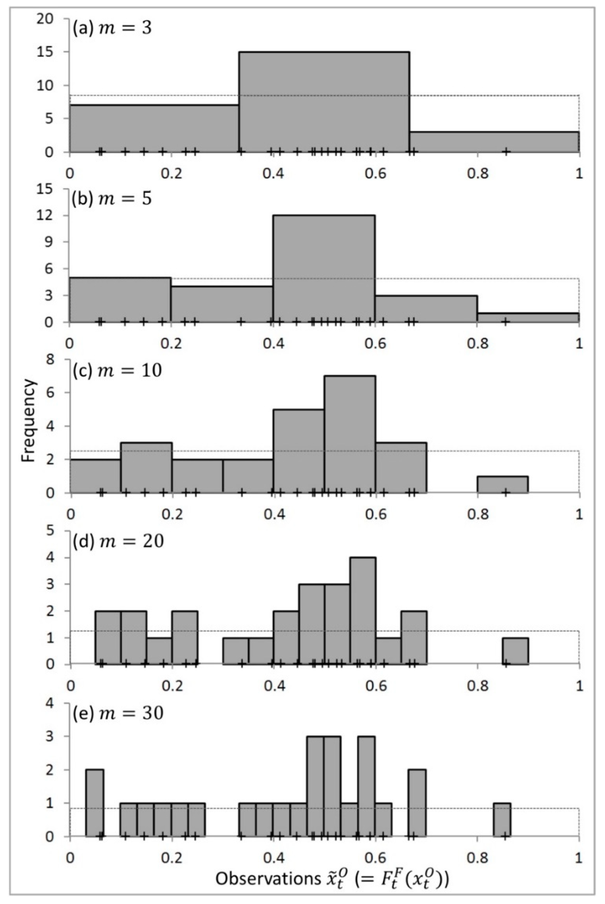 Forecasting 03 00047 g003