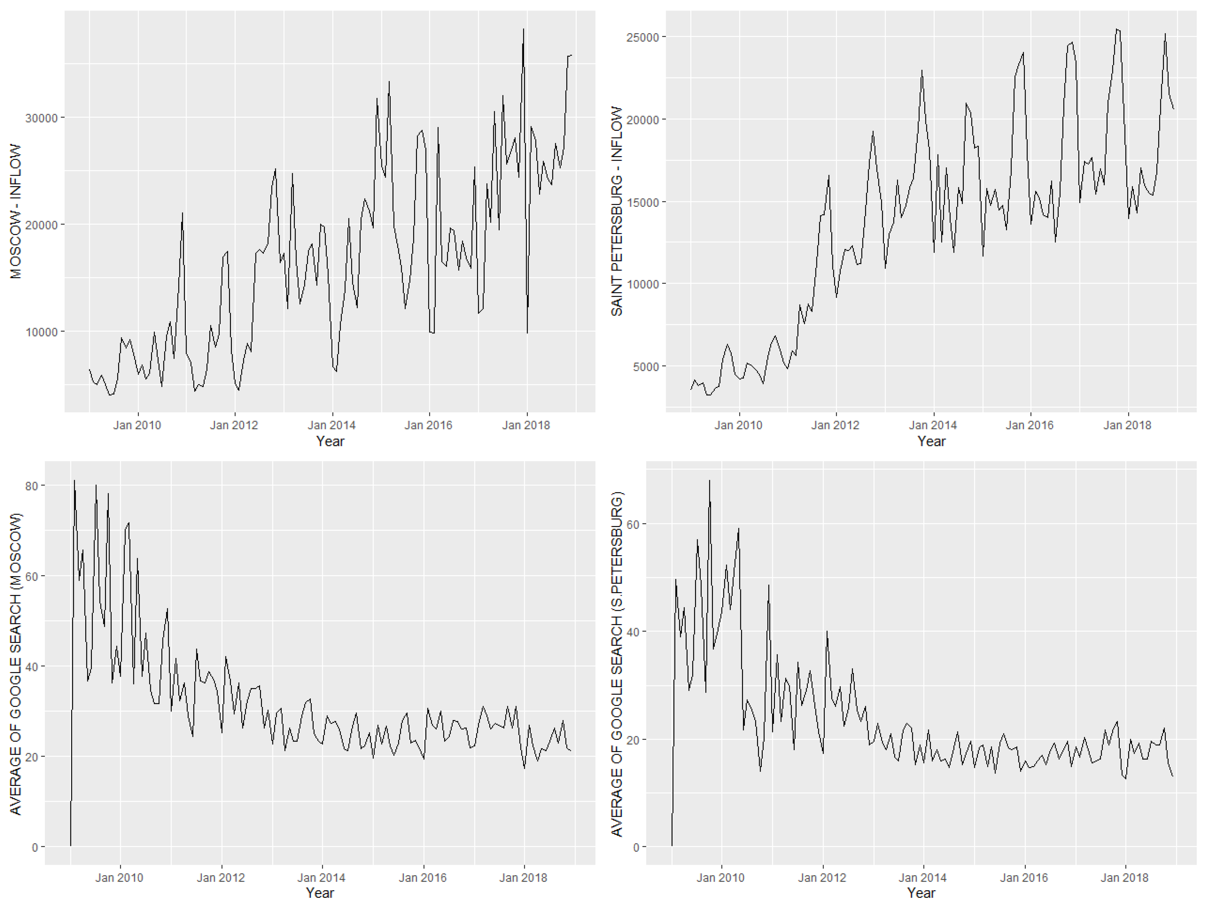 Forecasting 03 00048 g002