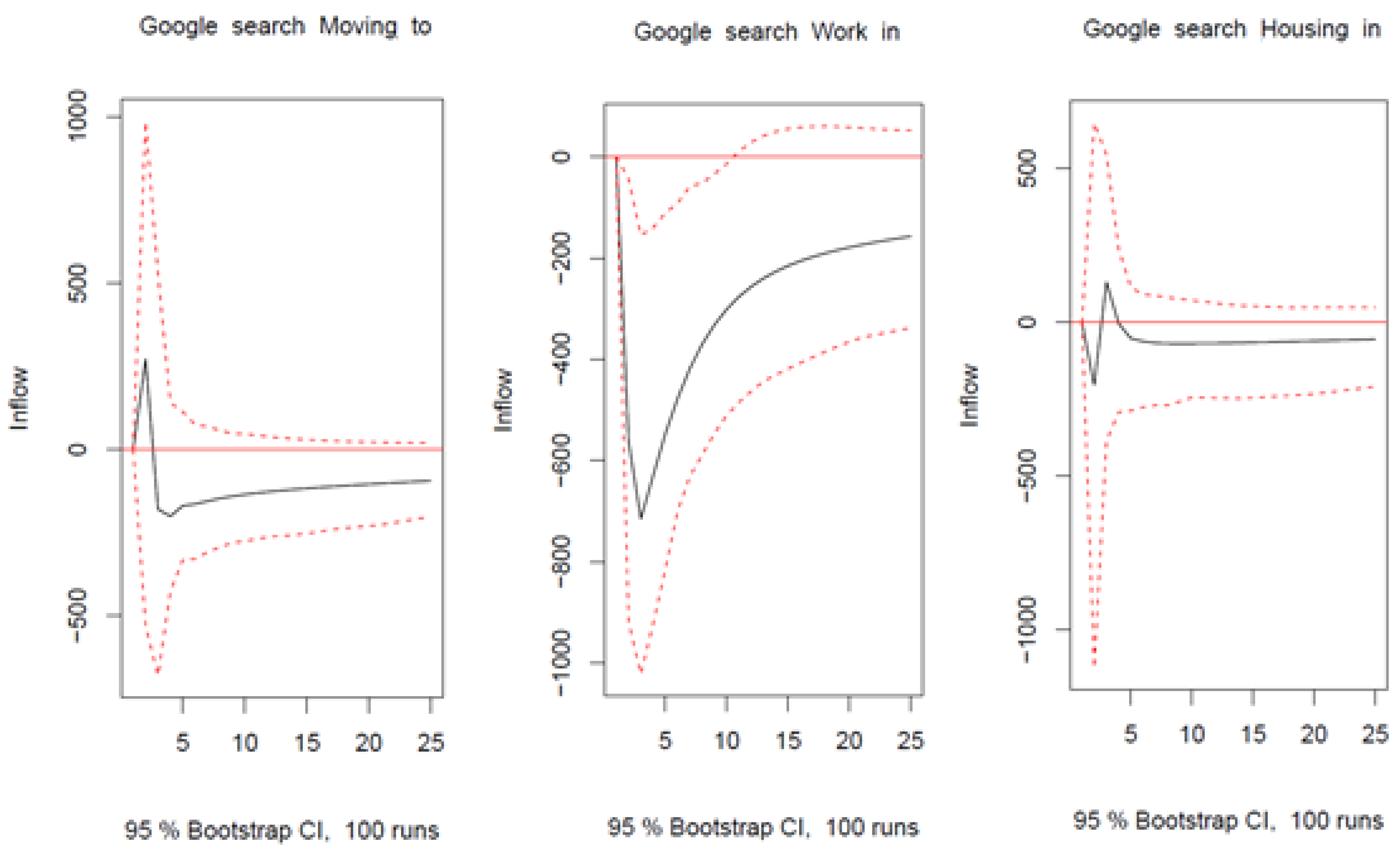 Forecasting 03 00048 g003