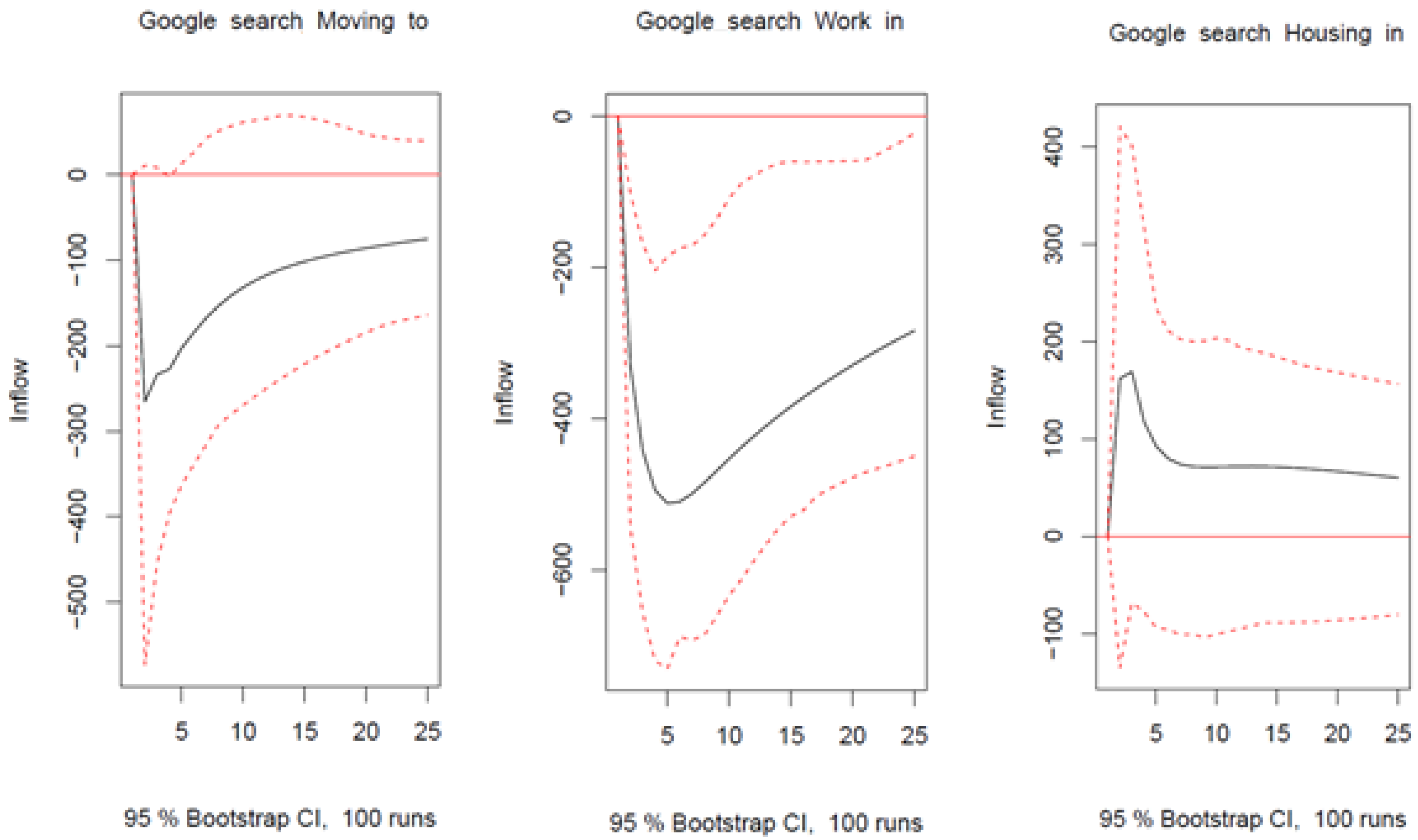 Forecasting 03 00048 g004