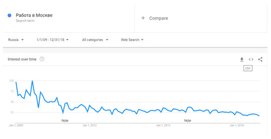 Forecasting 03 00048 g0a1 550