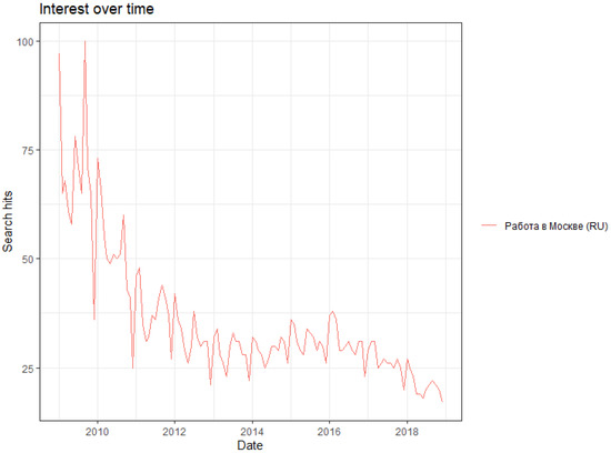 Forecasting 03 00048 g0a2 550