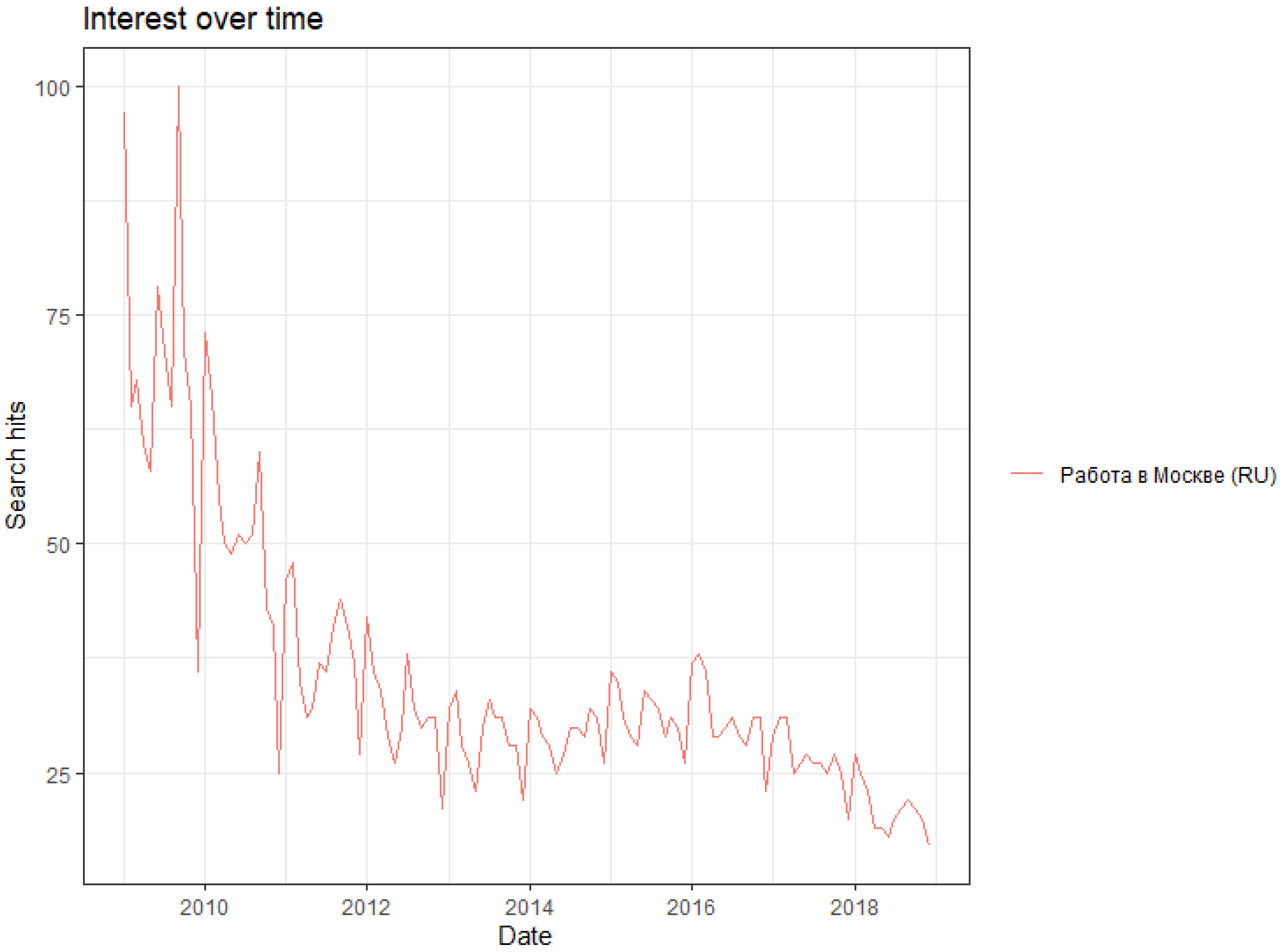 Forecasting 03 00048 g0a2