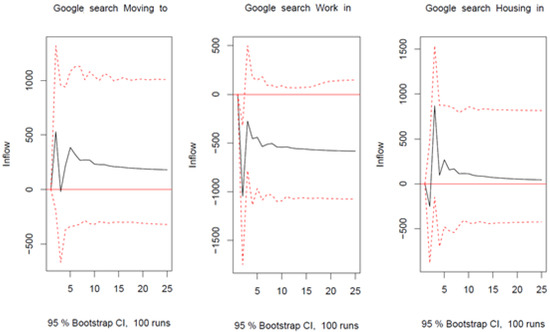 Forecasting 03 00048 g0a3 550