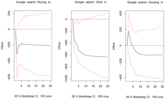 Forecasting 03 00048 g0a4 550