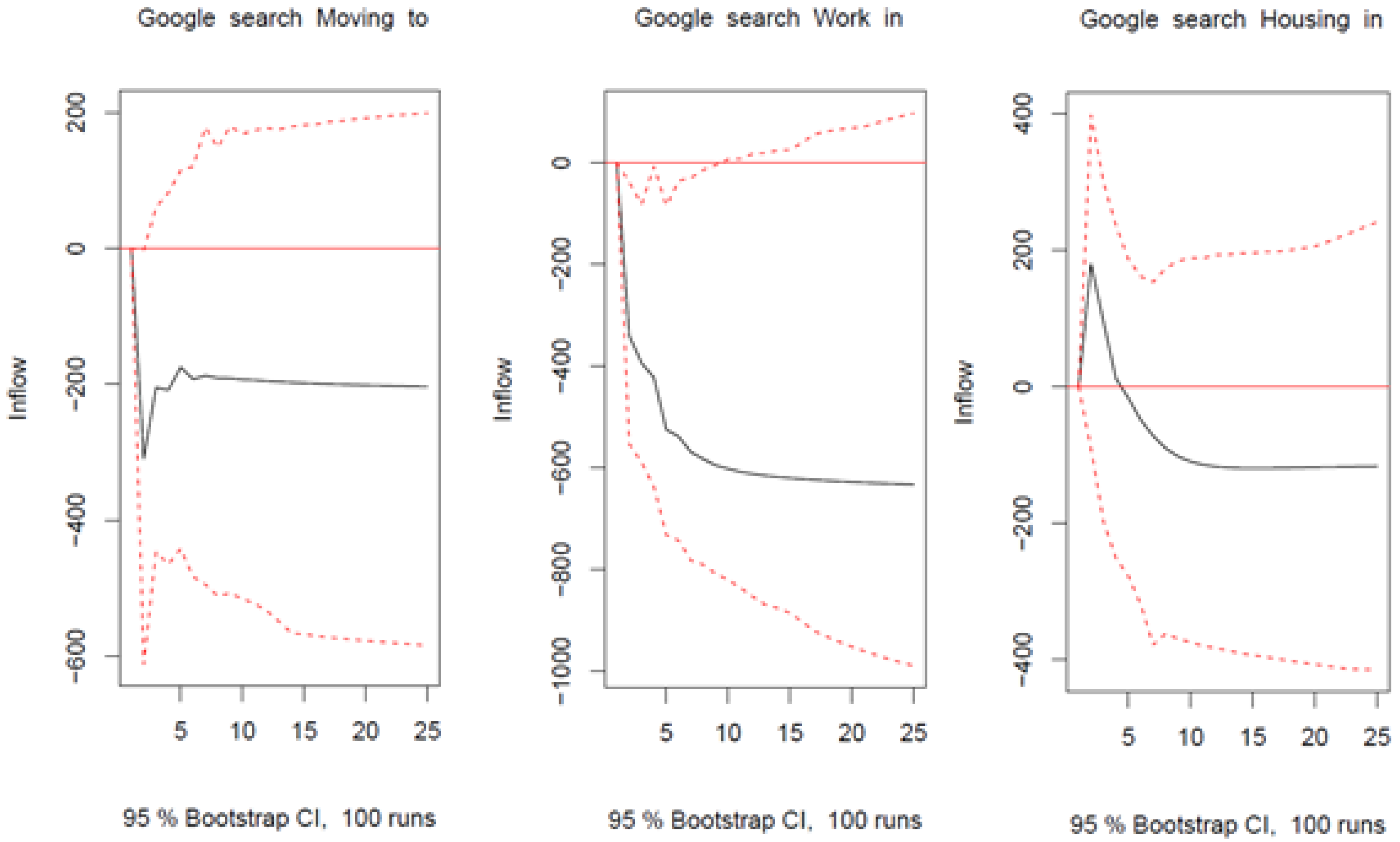 Forecasting 03 00048 g0a4
