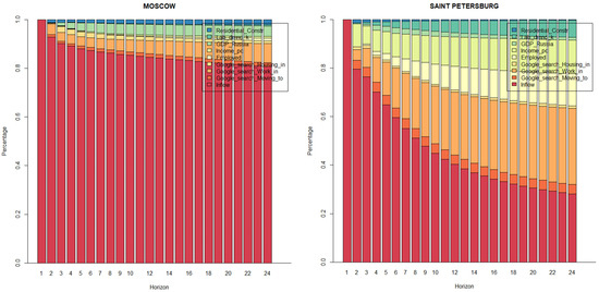 Forecasting 03 00048 g0a5 550