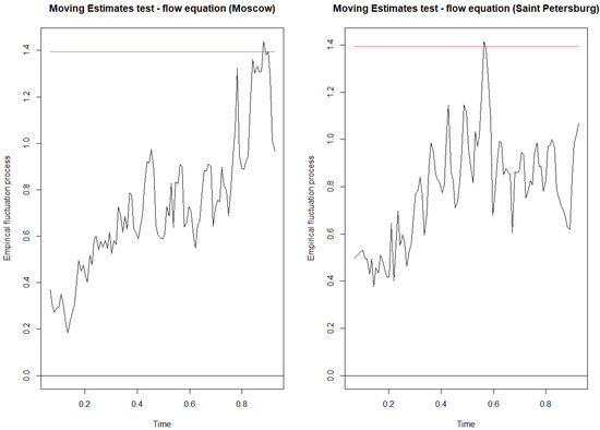 Forecasting 03 00048 g0a6 550