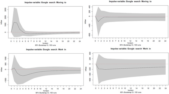 Forecasting 03 00048 g0a7a 550