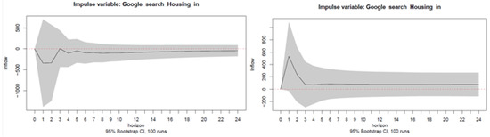 Forecasting 03 00048 g0a7b 550