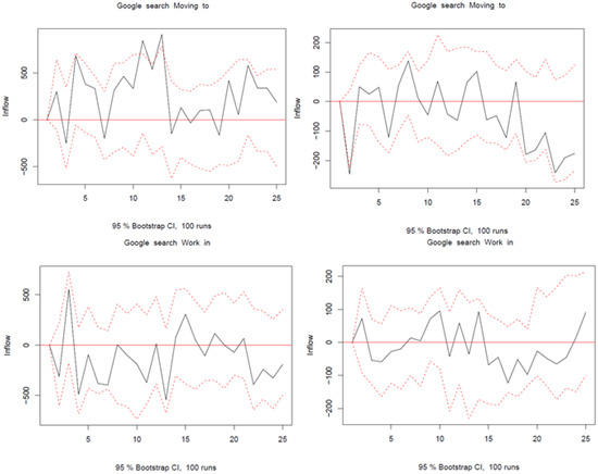 Forecasting 03 00048 g0a8a 550