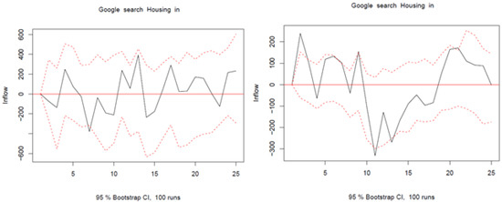 Forecasting 03 00048 g0a8b 550