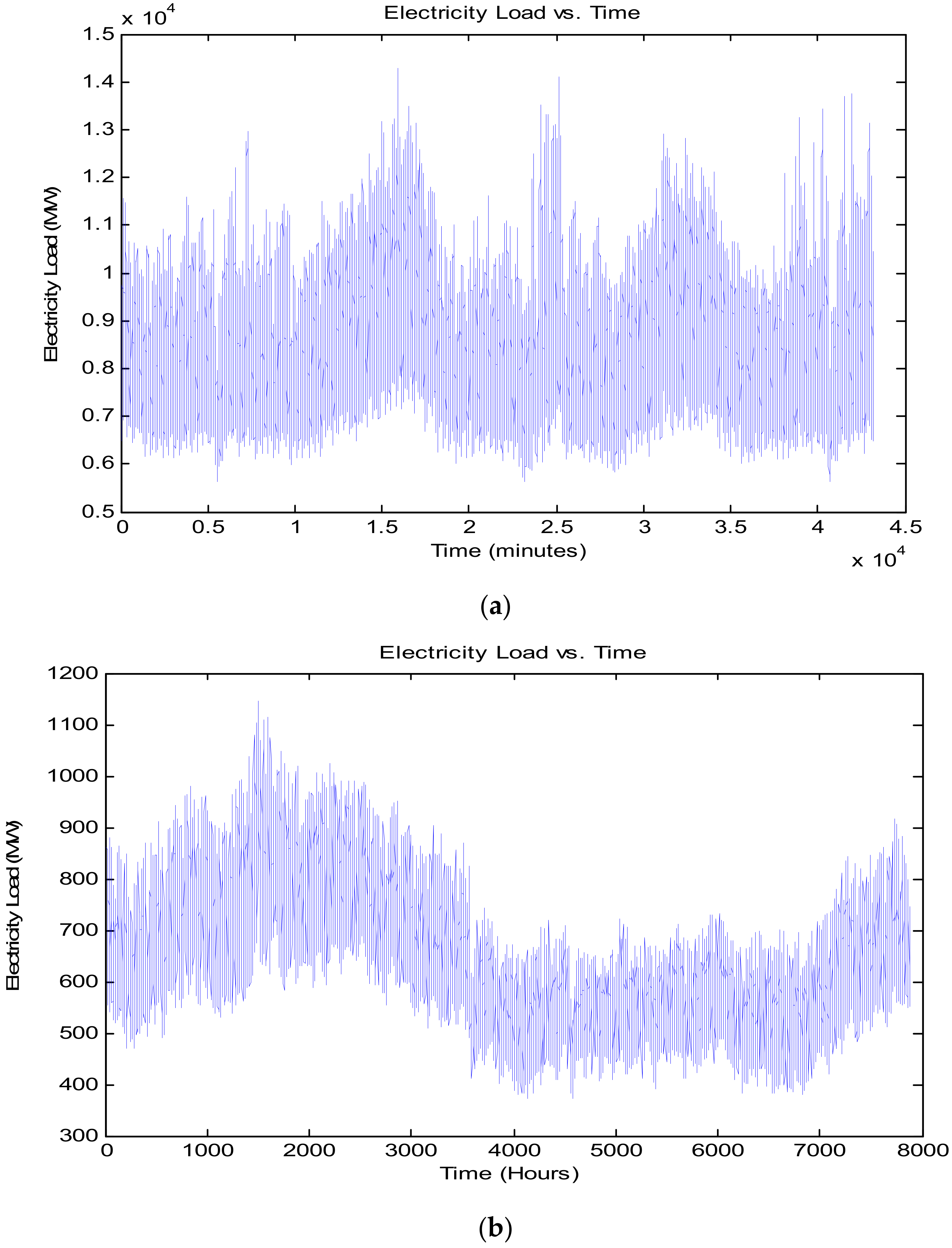 Forecasting 03 00049 g002