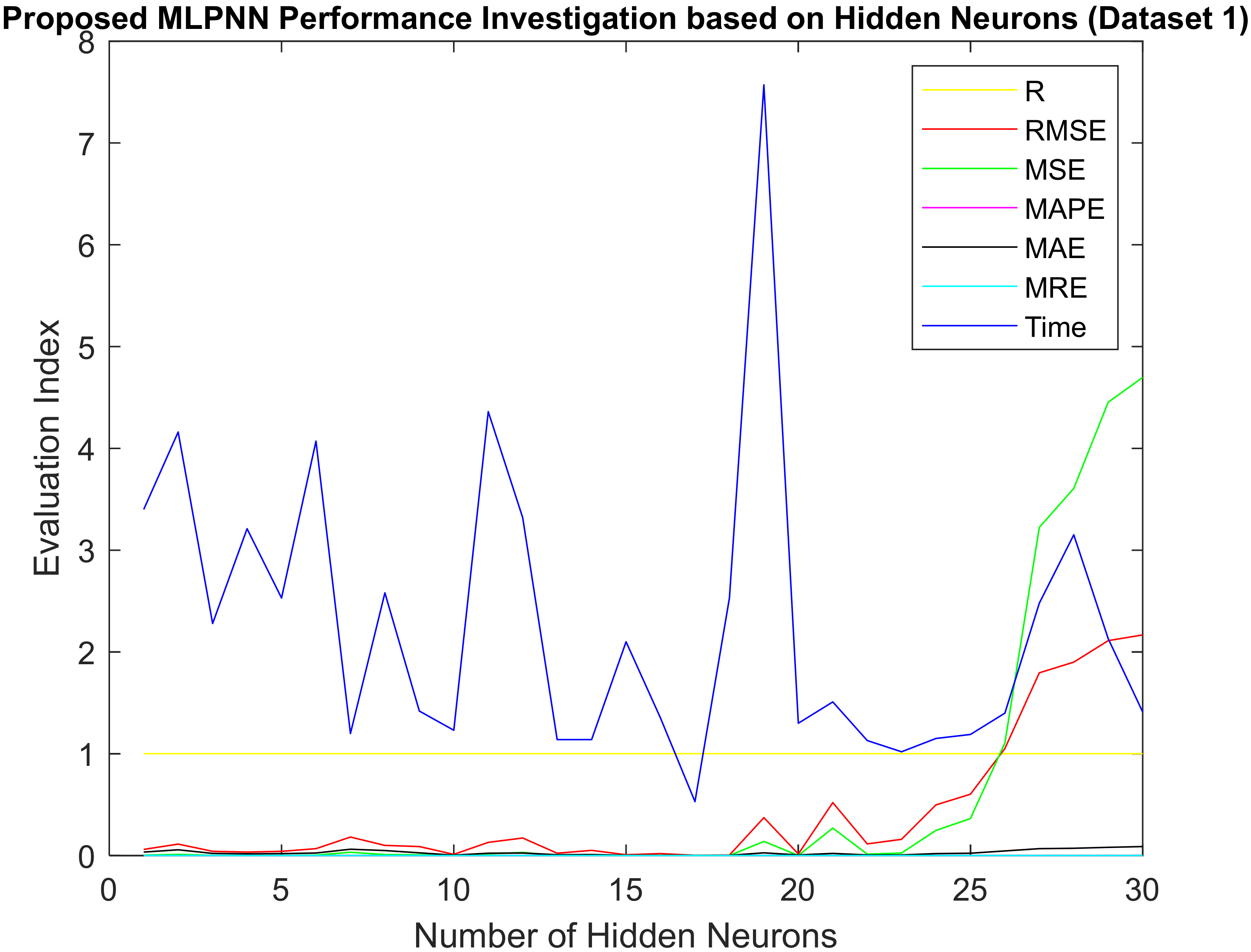Forecasting 03 00049 g004