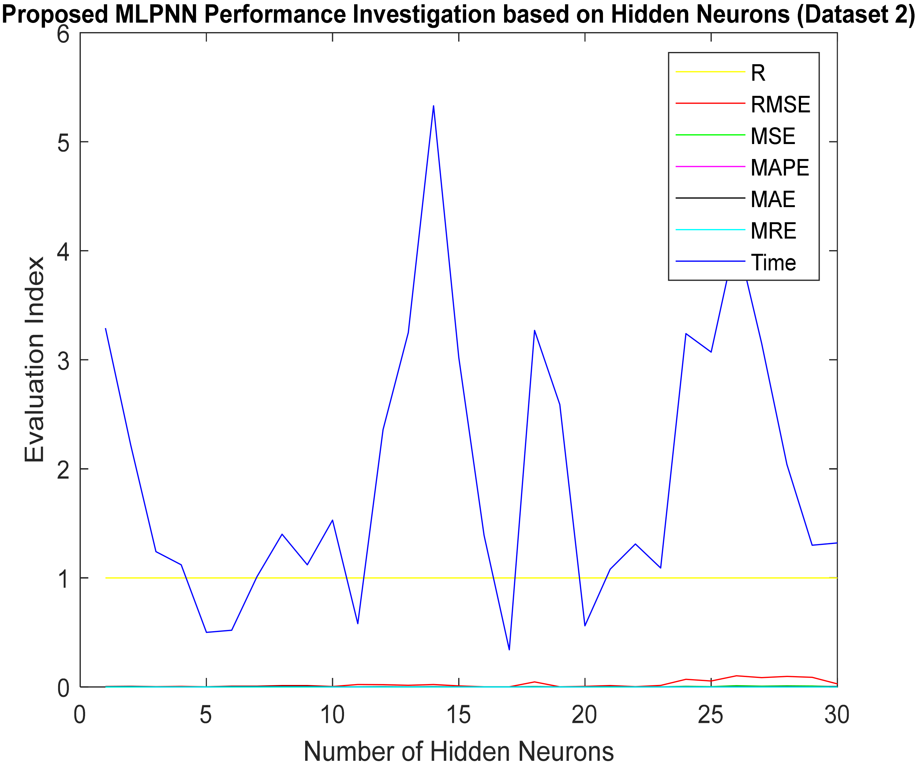 Forecasting 03 00049 g005