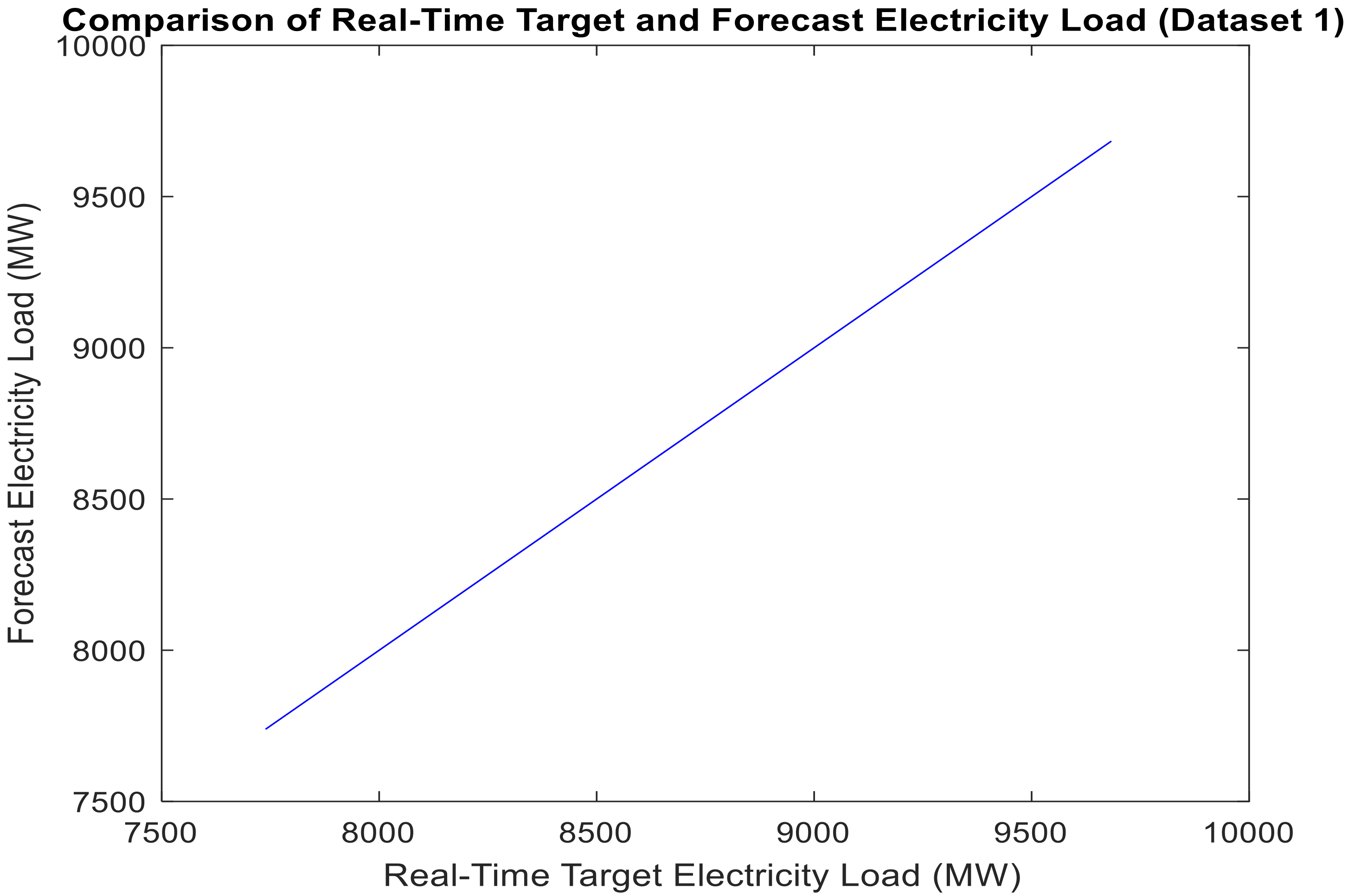 Forecasting 03 00049 g006