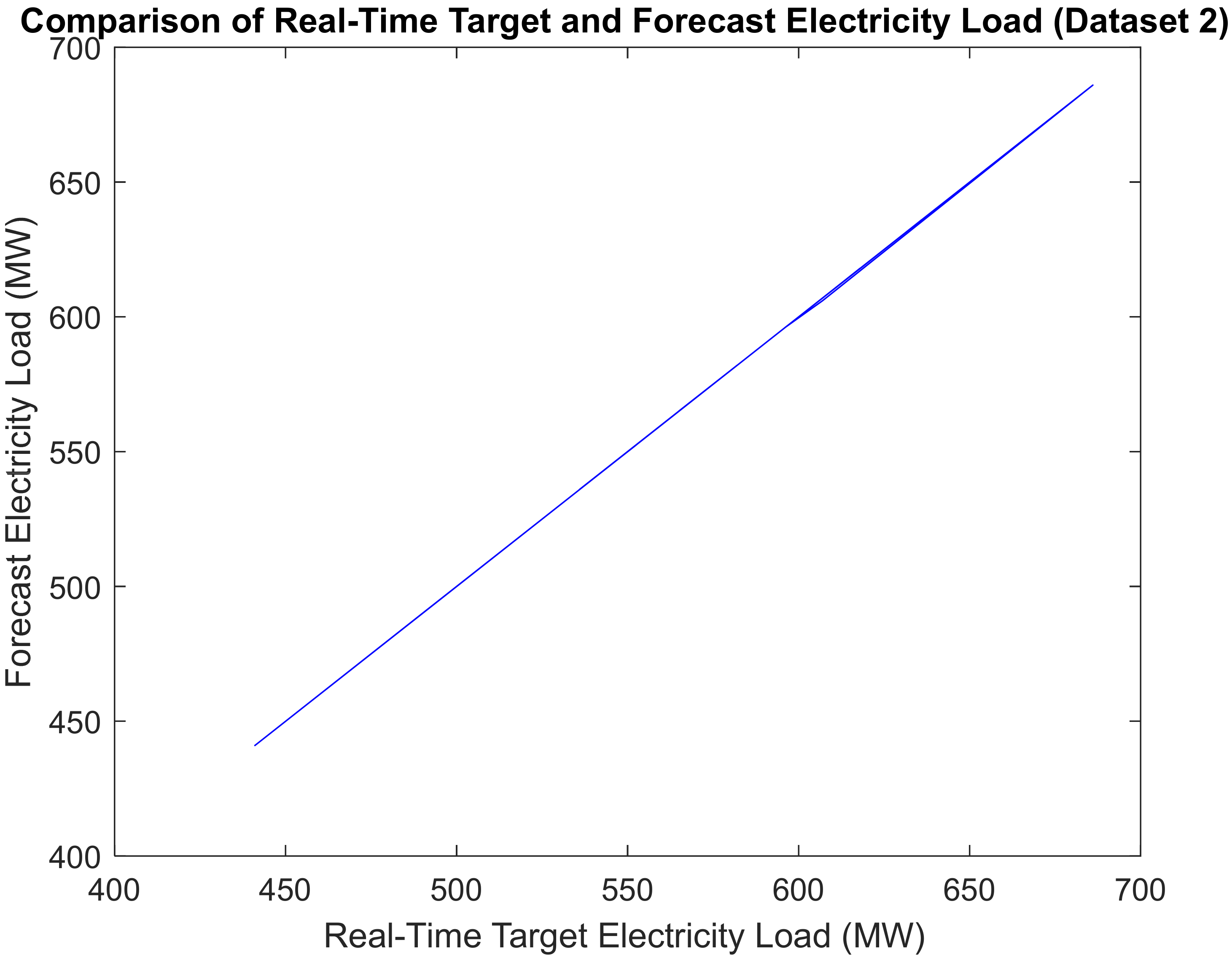 Forecasting 03 00049 g007