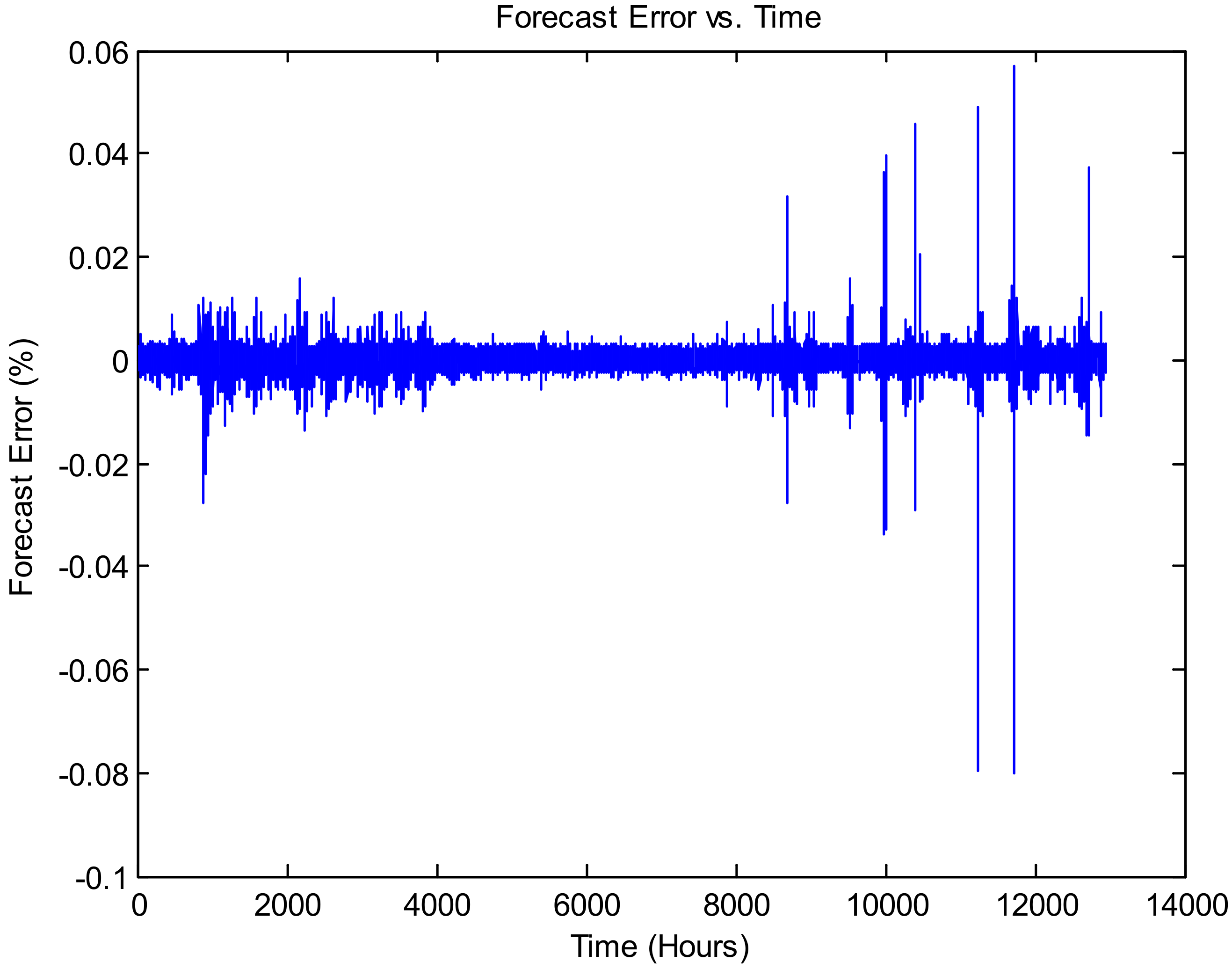 Forecasting 03 00049 g009