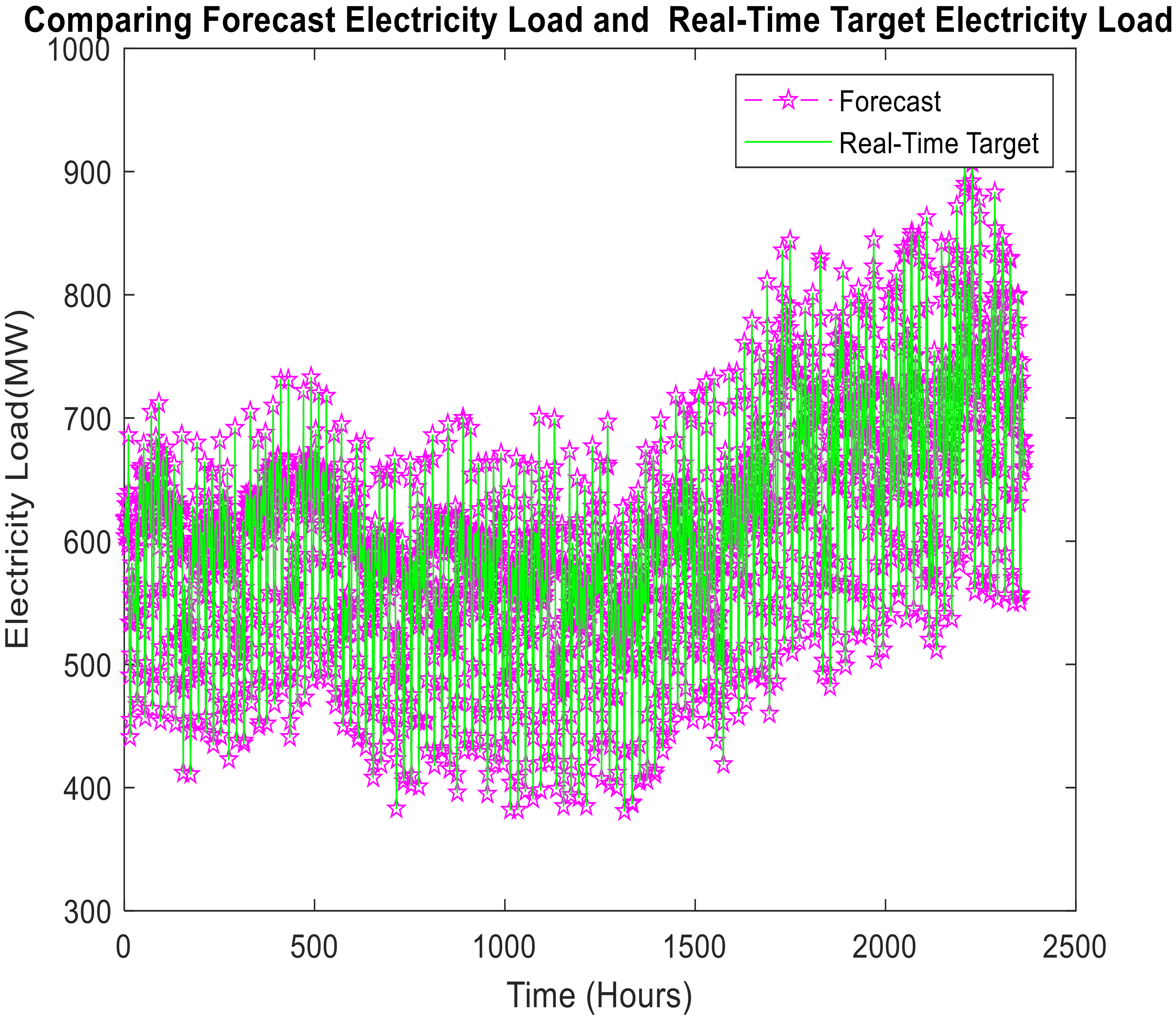 Forecasting 03 00049 g011
