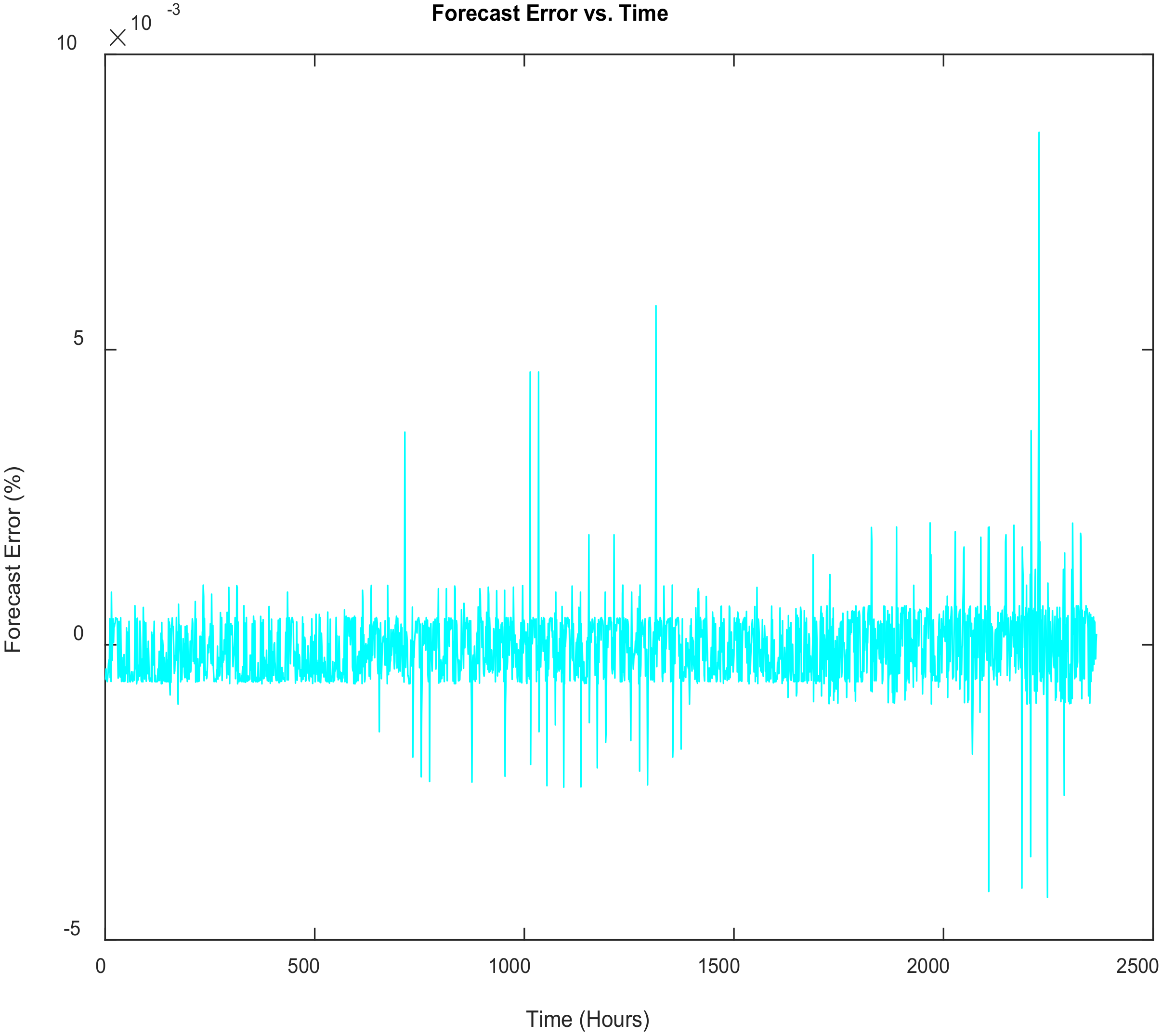 Forecasting 03 00049 g012