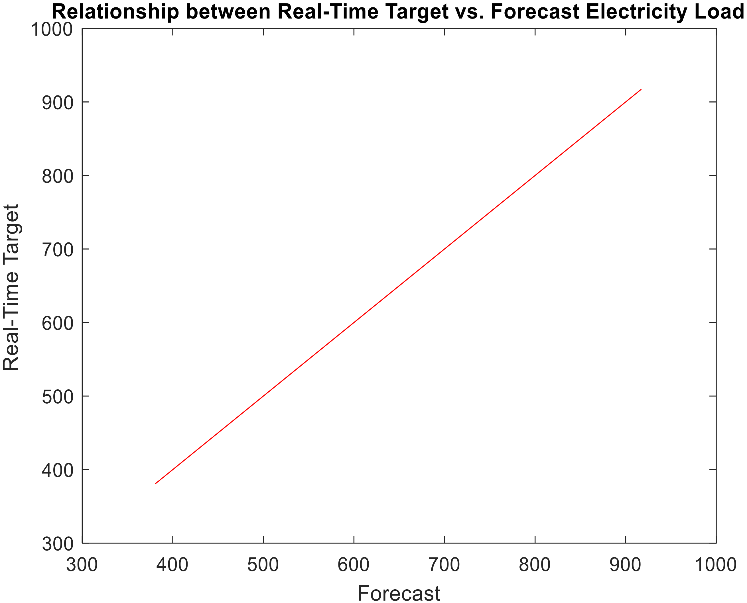 Forecasting 03 00049 g013
