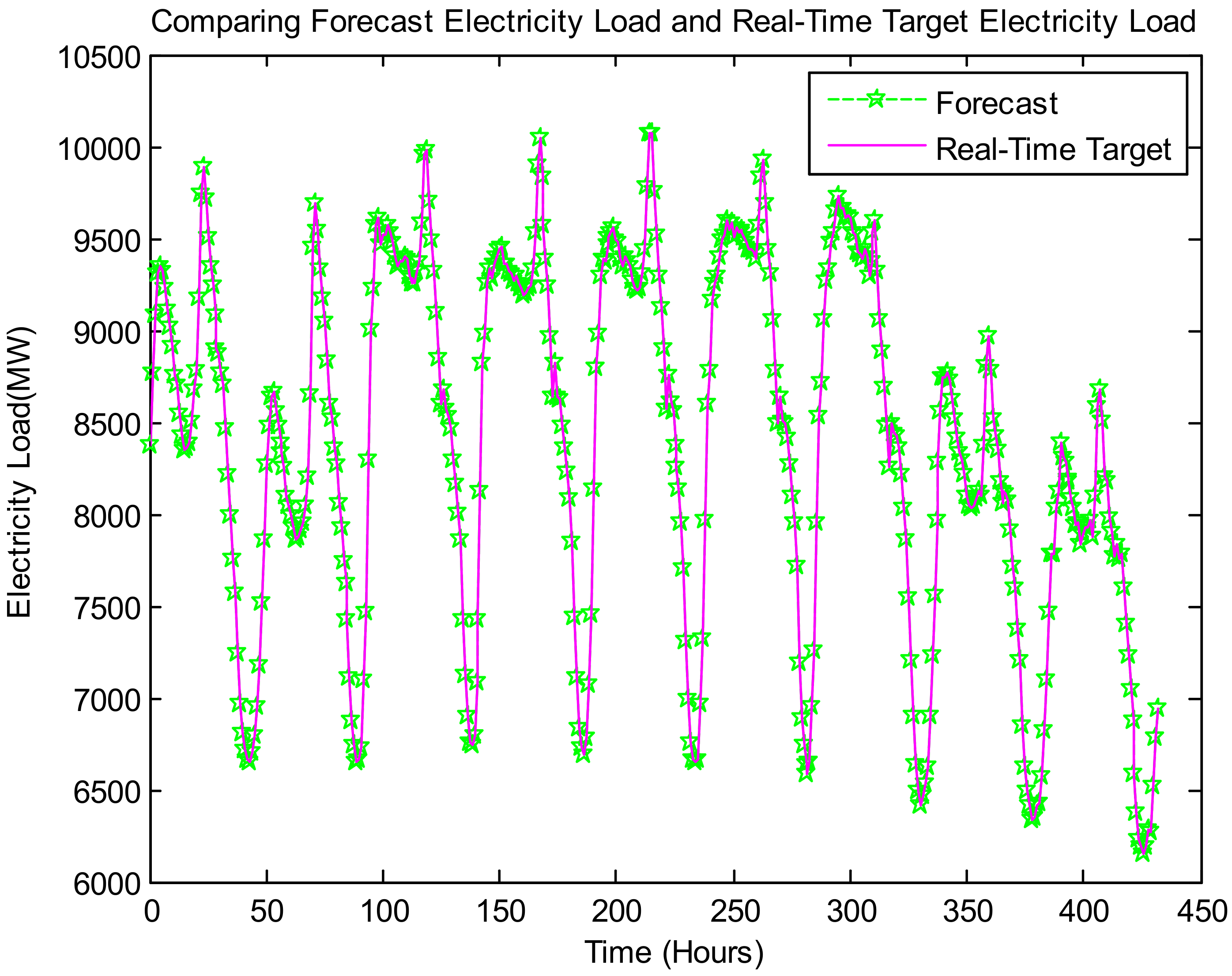 Forecasting 03 00049 g014