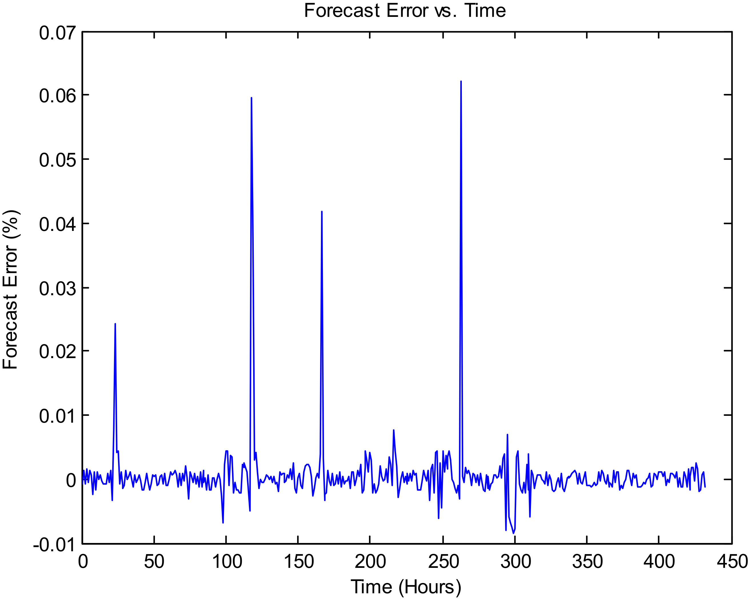 Forecasting 03 00049 g015