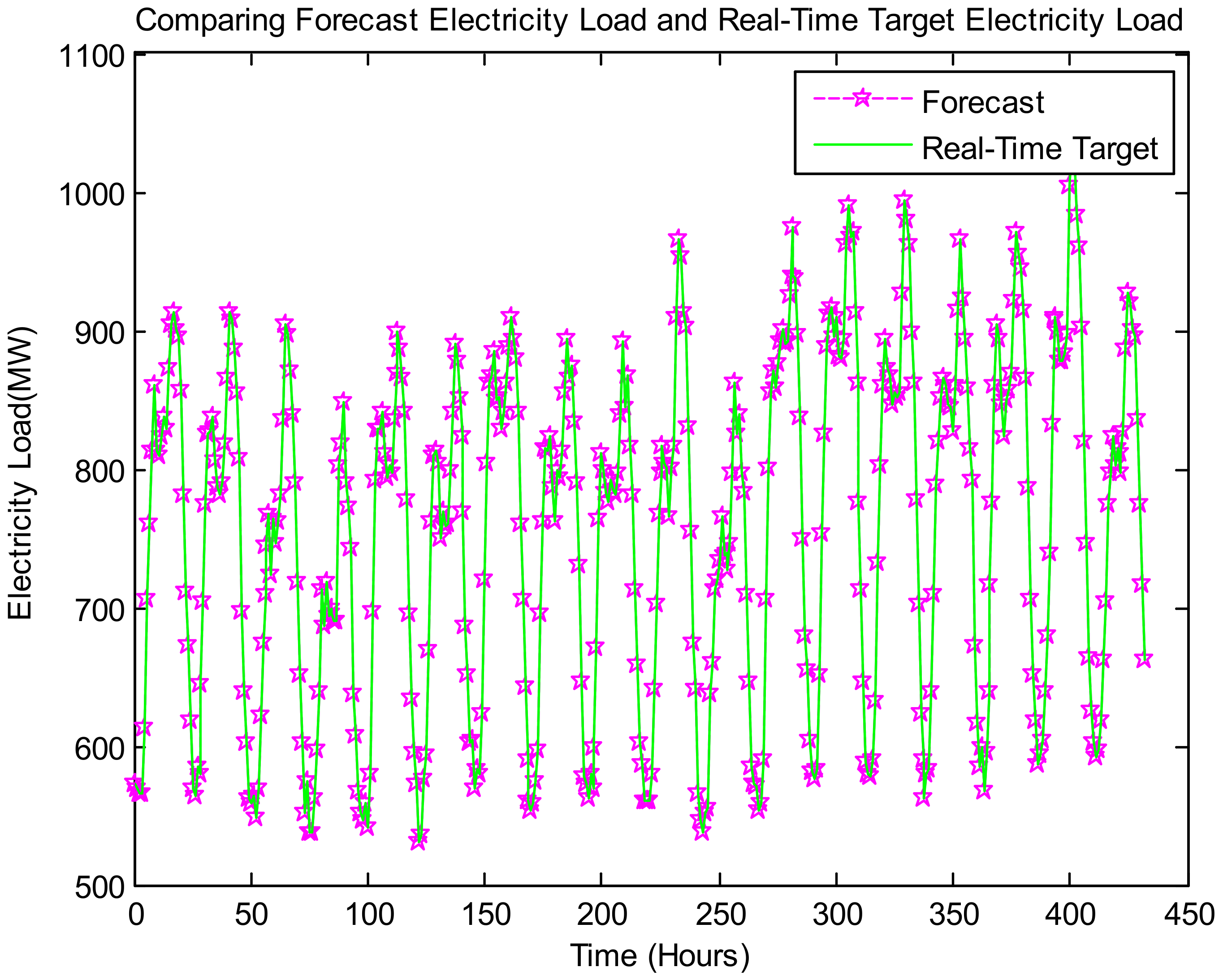 Forecasting 03 00049 g017