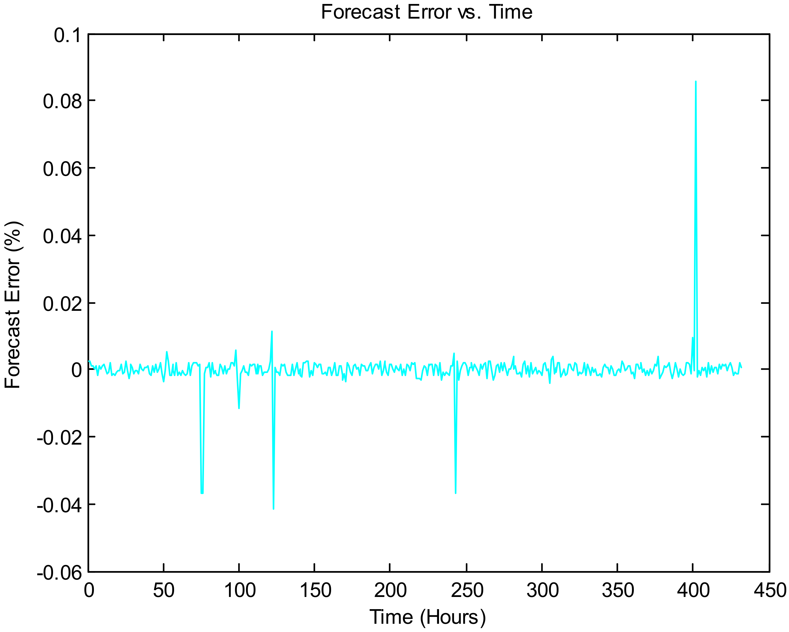 Forecasting 03 00049 g018