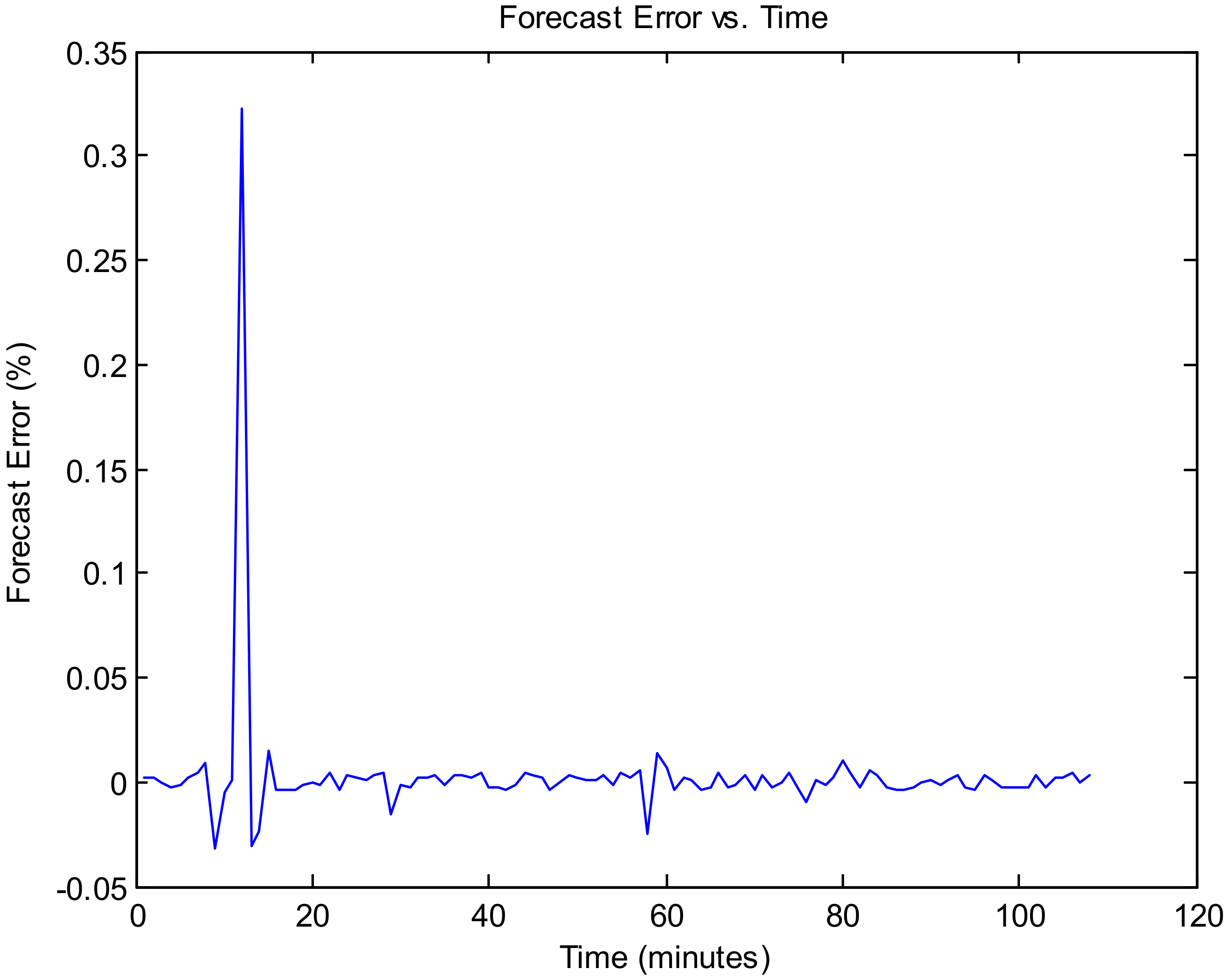 Forecasting 03 00049 g021