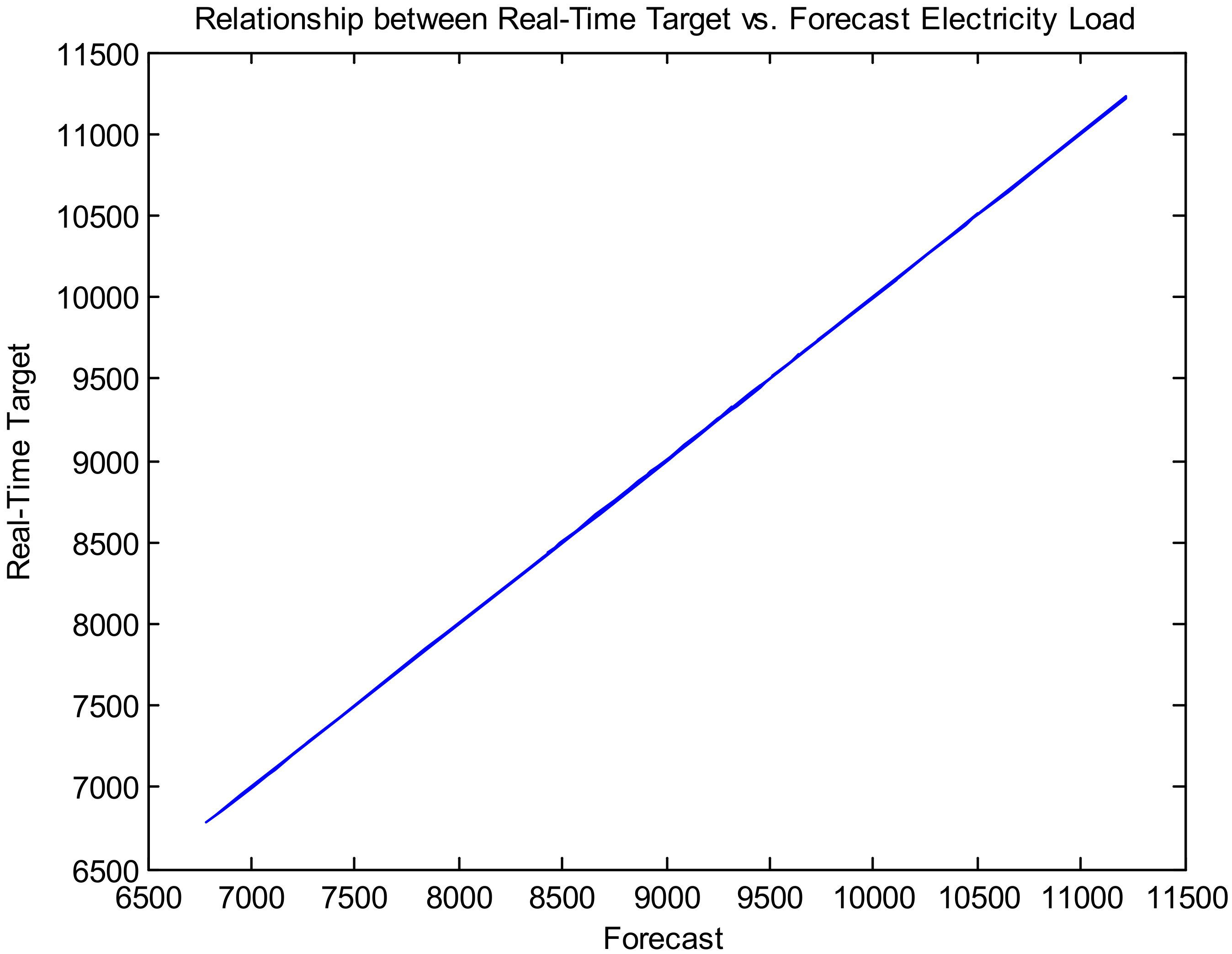 Forecasting 03 00049 g022