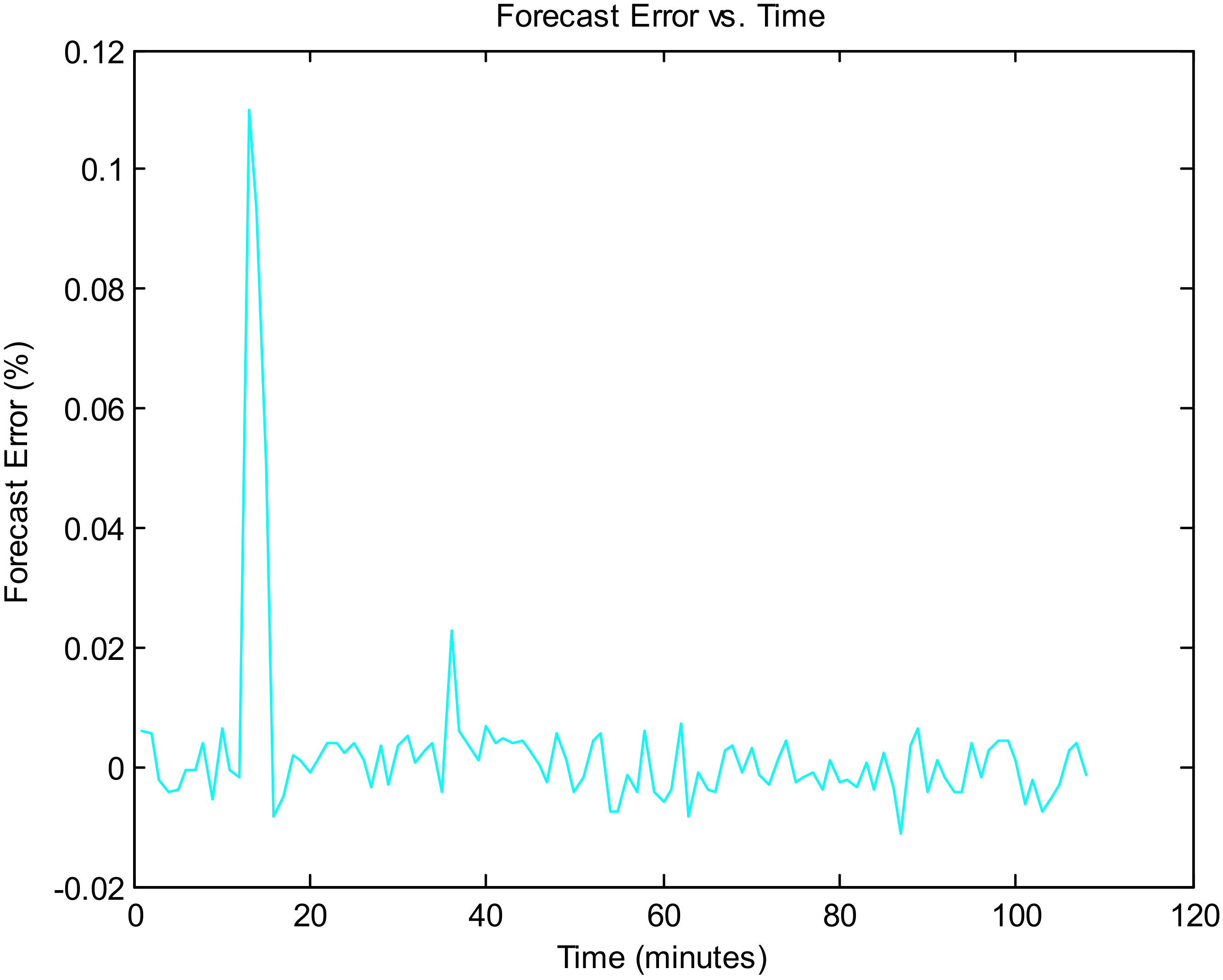 Forecasting 03 00049 g024