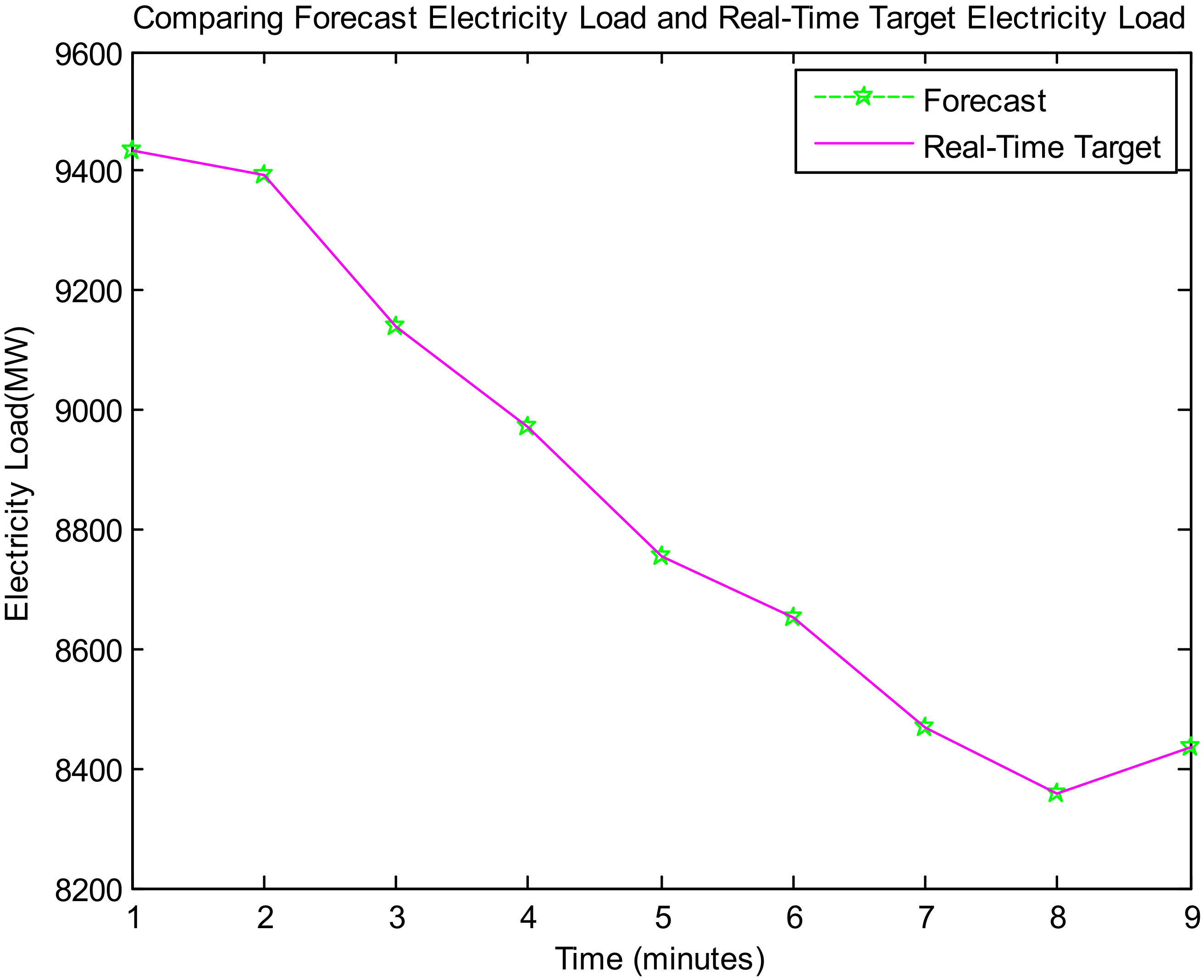 Forecasting 03 00049 g026