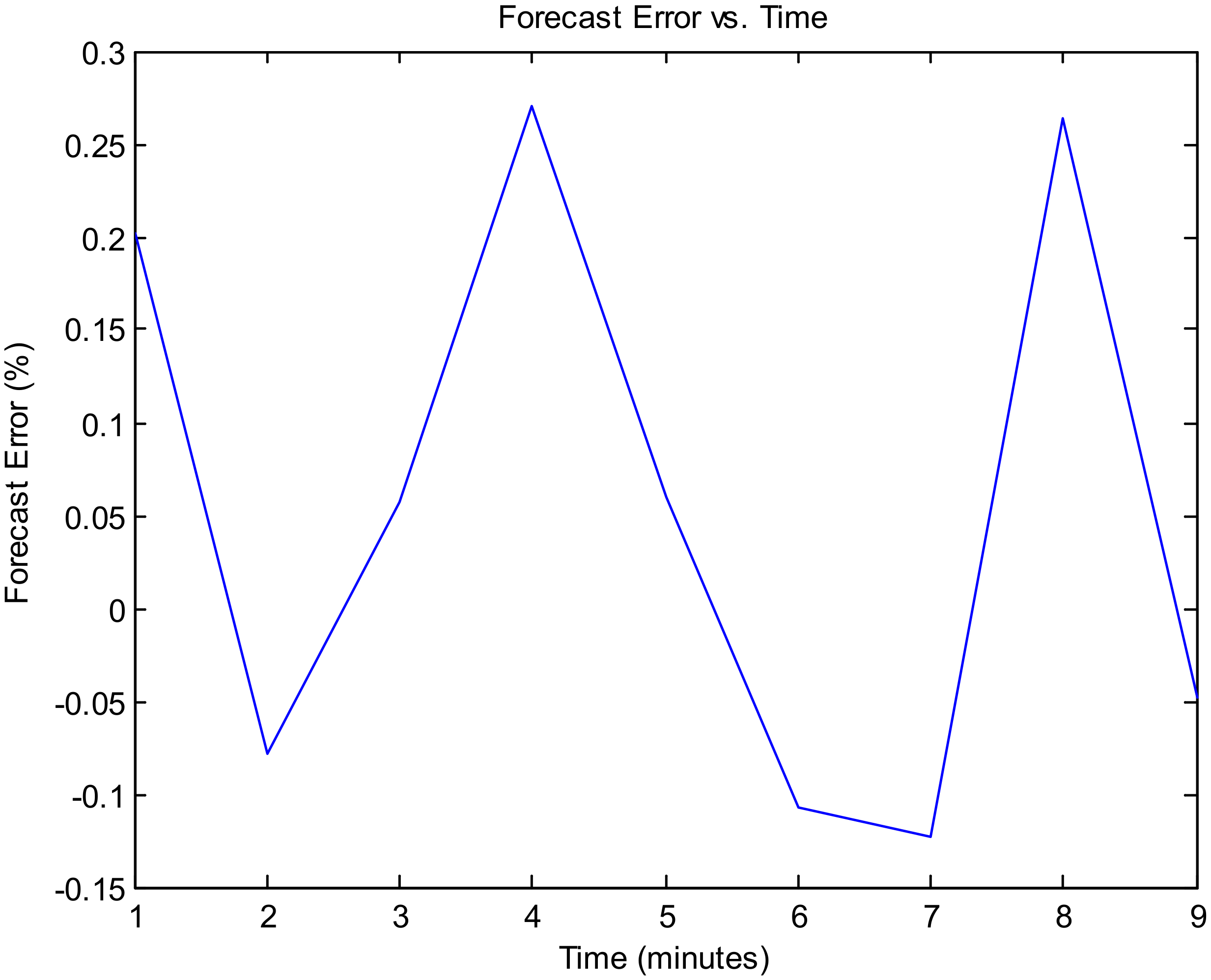 Forecasting 03 00049 g027