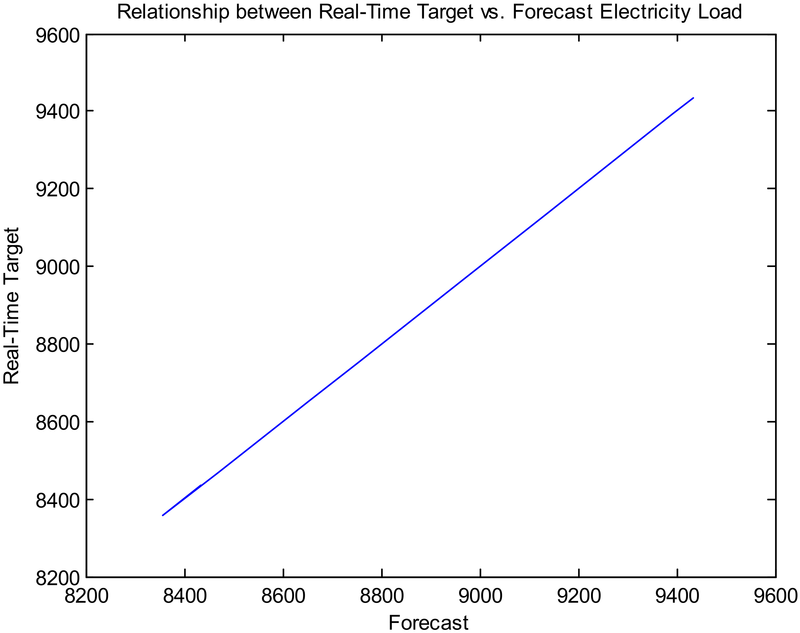 Forecasting 03 00049 g028